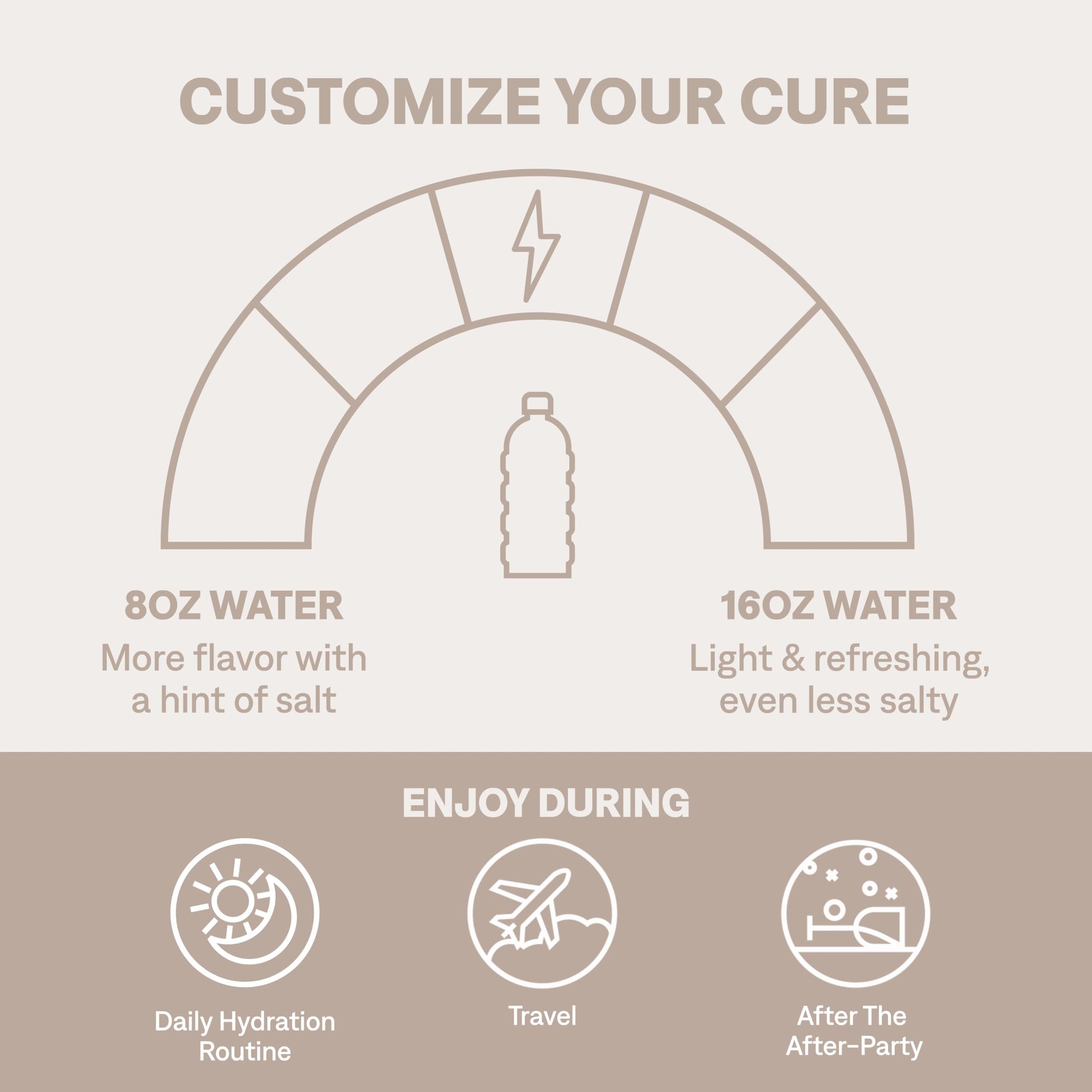 Cure Hydration | Plant-Based Electrolyte Drink Mix | No Added Sugar | FSA-HSA | Dehydration Relief Powder Made with Coconut Water | Non-GMO | Vegan | Pouch of 14 Packets - Tropical Punch Cure Hydration buy supplements canada