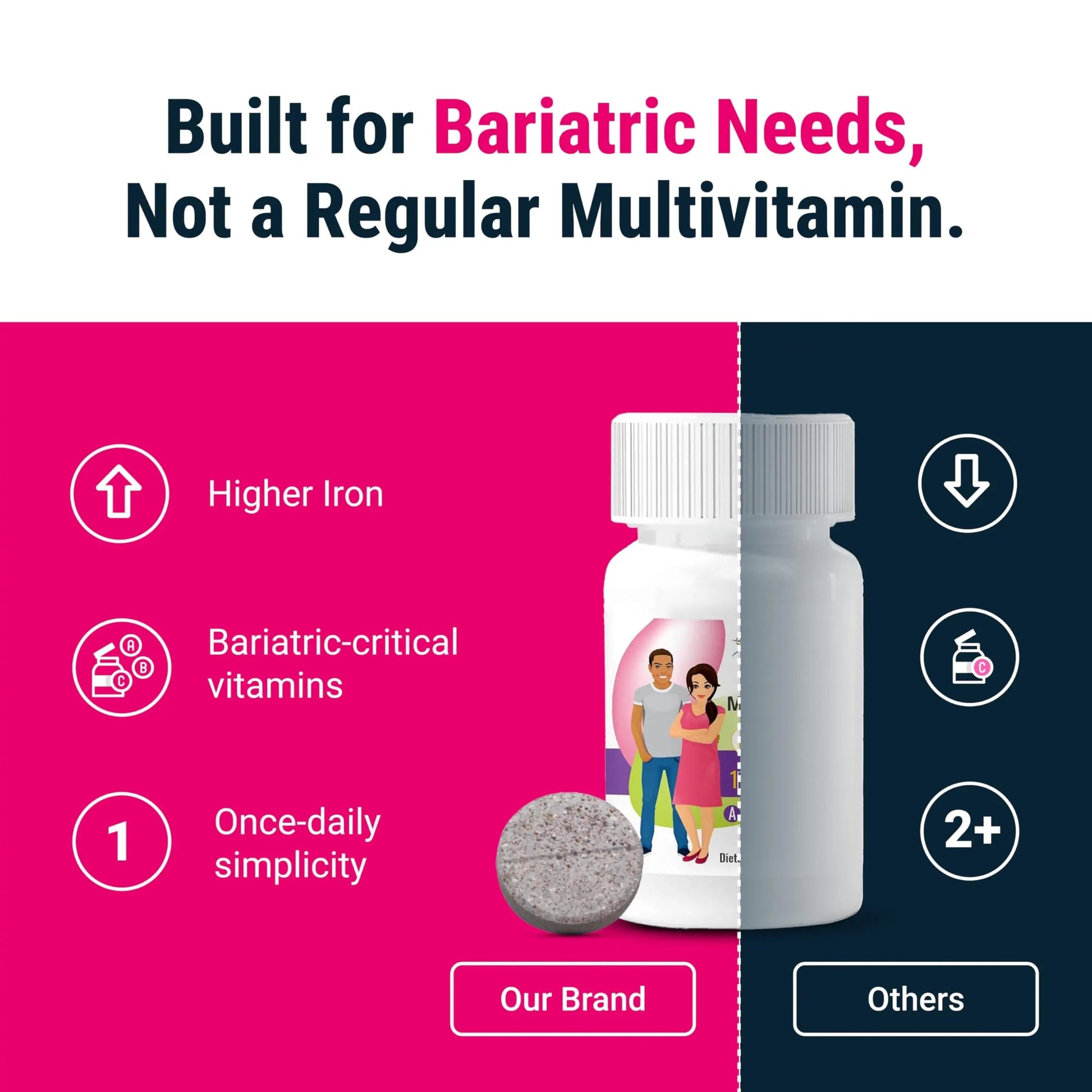 BariatricPal Multivitamin ONE 1 per Day! Bariatric Multivitamin Chewable with 45 mg of Iron | Orange Citrus | Vitamin for Bariatric Surgery Patients BariatricPal buy supplements canada