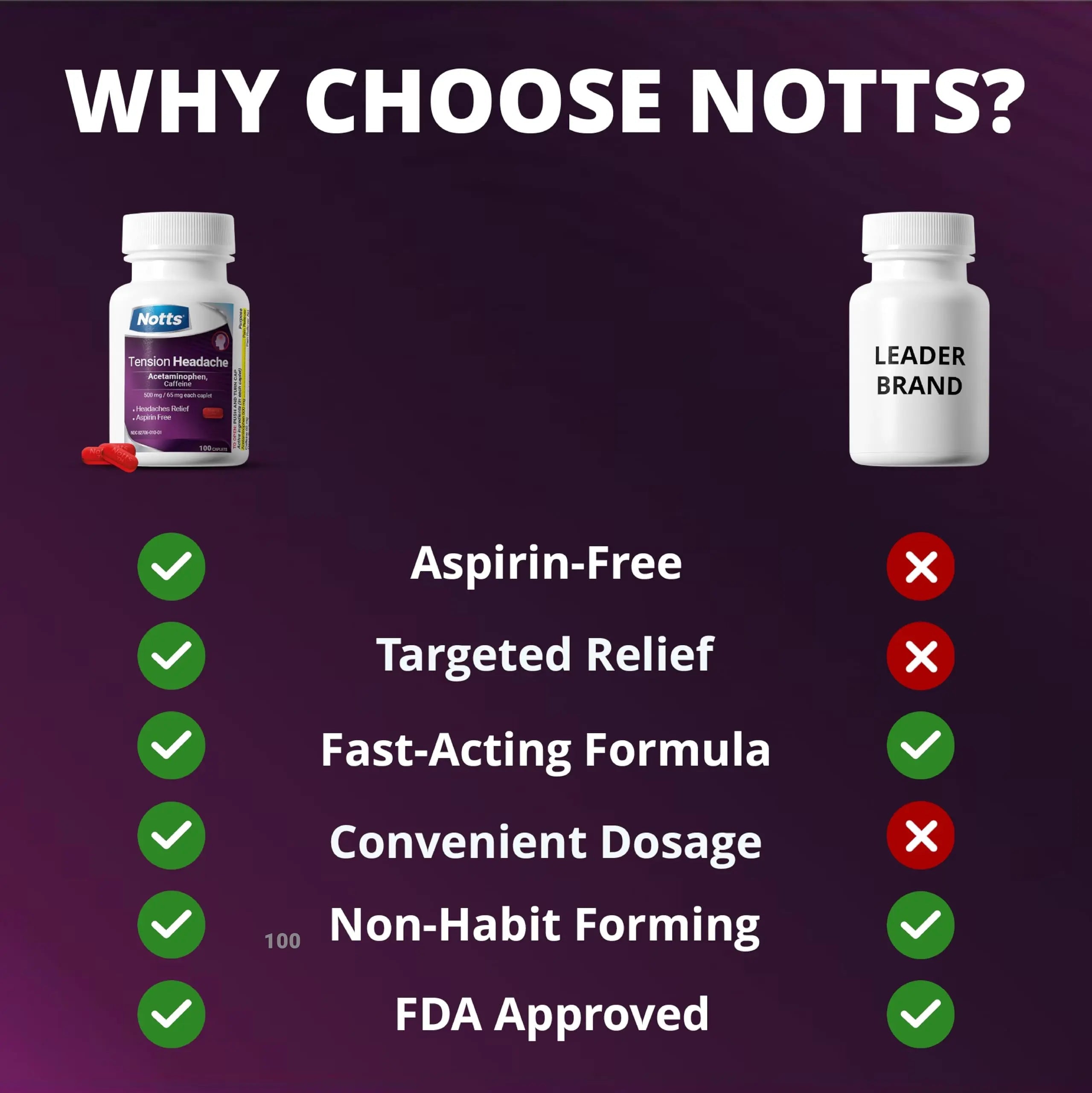 NOTTS Tension Headache Relief Without Aspirin for Head, Neck & Shoulder Pain - 100 Count, Acetaminophen 500 mg Caffeine 65 mg Caplets, for Aches Caused by Tension and Stress. Headache Relief caplets NOTTS buy supplements canada