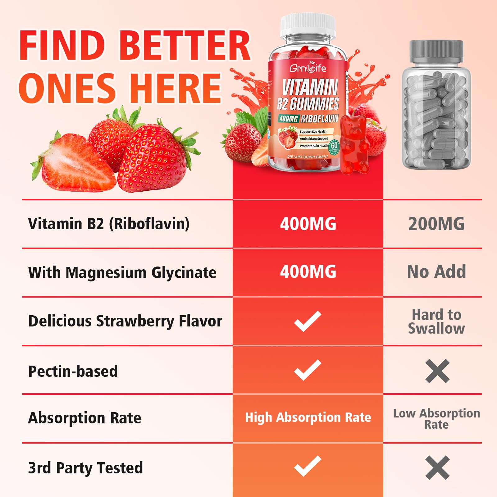 GrnLife 2 Pack Vitamin B2 Gummies, Riboflavin 400mg with Magnesium for Kids & Adults, Migraine Relief & Energy Support GrnLife buy supplements canada