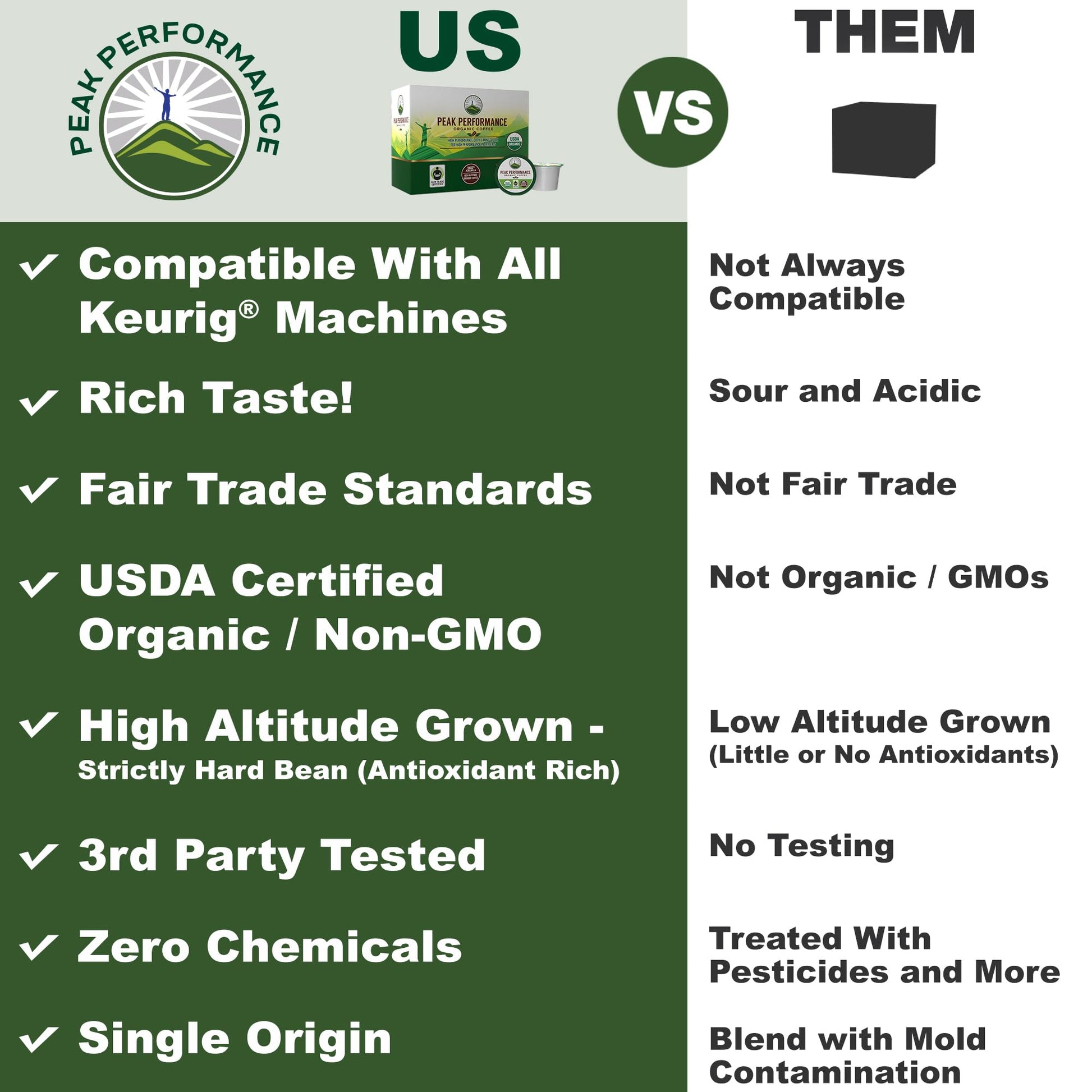 USDA Organic Coffee Pods - Compatible with K-Cup and Keurig Machines - High Altitude Fair Trade Low Acid Beans Medium Roast Single Serve 24 Count Recyclable Cups by Peak Performance Peak Performance buy supplements canada