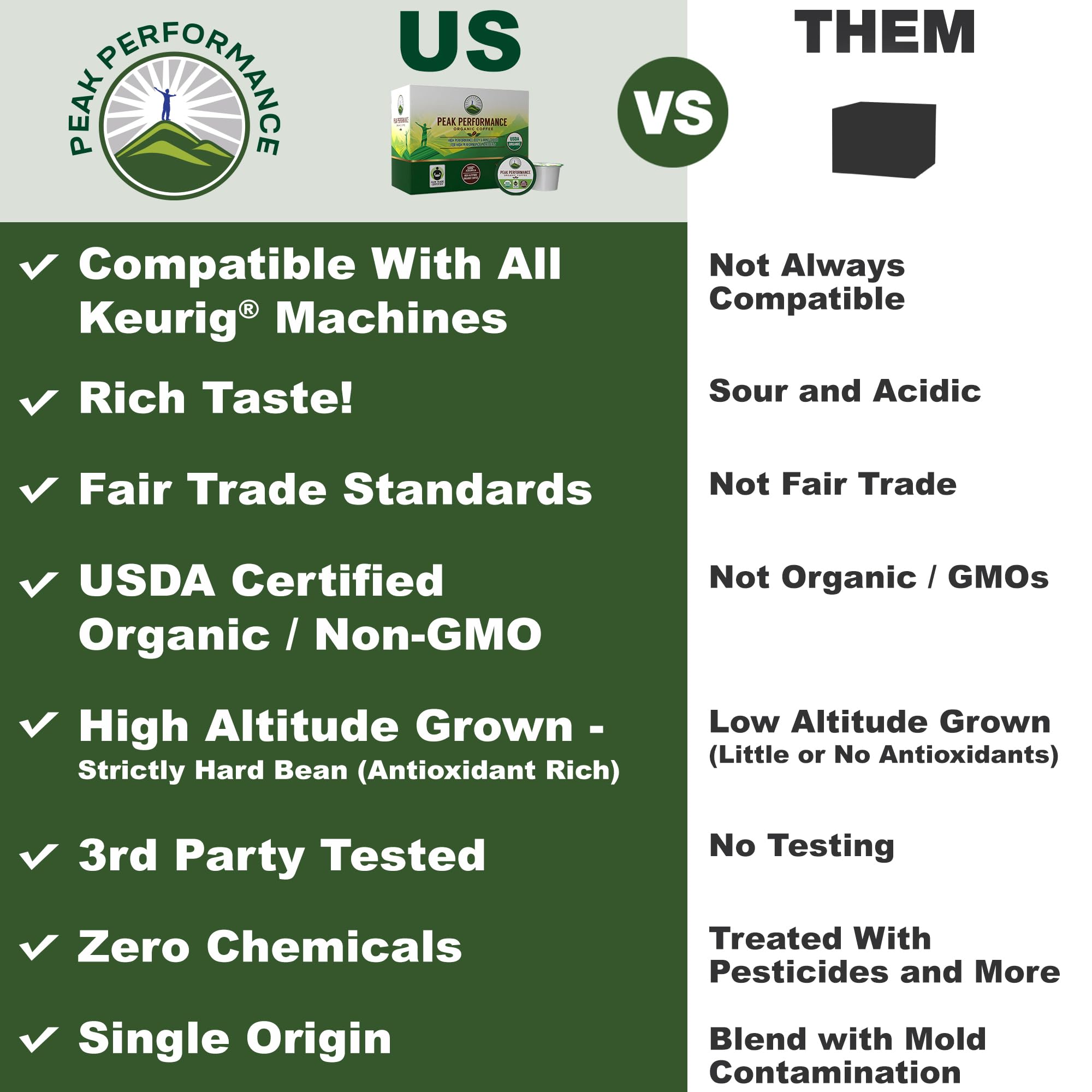 USDA Organic Coffee Pods - Compatible with K-Cup and Keurig Machines - High Altitude Fair Trade Low Acid Beans Medium Roast Single Serve 24 Count Recyclable Cups by Peak Performance Peak Performance buy supplements canada