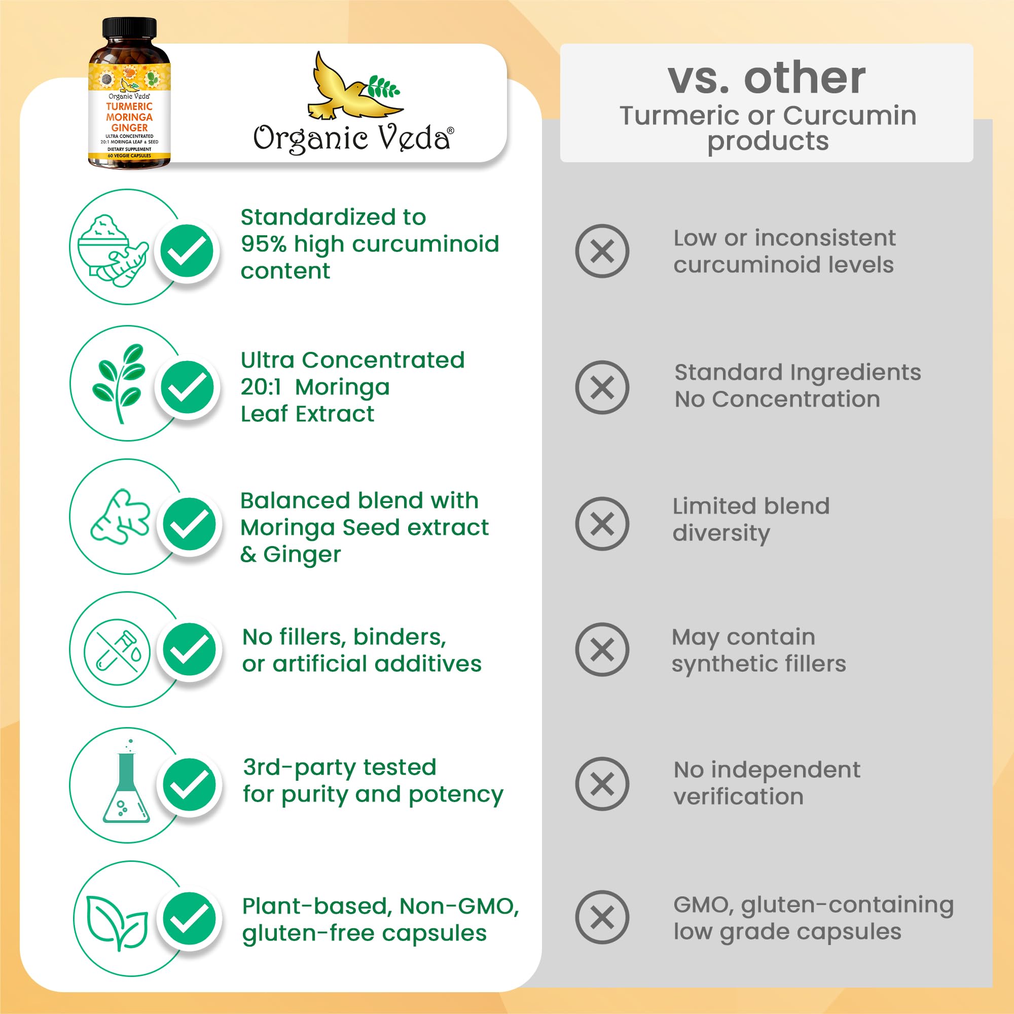 Organic Veda Turmeric Moringa Ginger Capsules - Super Antioxidants & Curcumin Supplement with 20:1 Moringa Leaf & Seed Extract, Black Pepper - Energy, Joints, Heart Health Support - 60 Vegan Pills Organic Veda buy supplements canada