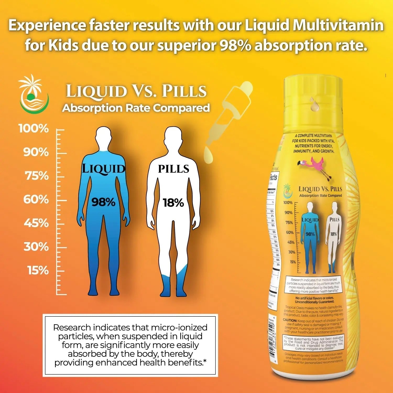 Premium Liquid Multivitamin For Kids | Sugar Free Kids Vitamins | 100% DV of 14 Vitamins for Kids | Multivitamin for Children Ages 4+ | Tropical Oasis buy supplements canada