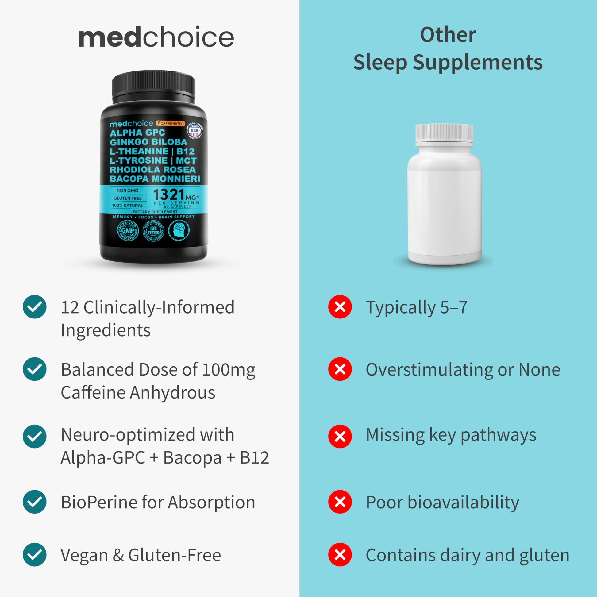 12-in-1 Nootropic Brain Supplement with Caffeine Anhydrous: Ginkgo Biloba for Brain Support, Memory and Focus - B12, Alpha GPC, L Theanine and Choline Supplements with Bioperine with 1321mg (60ct) MEDCHOICE buy supplements canada