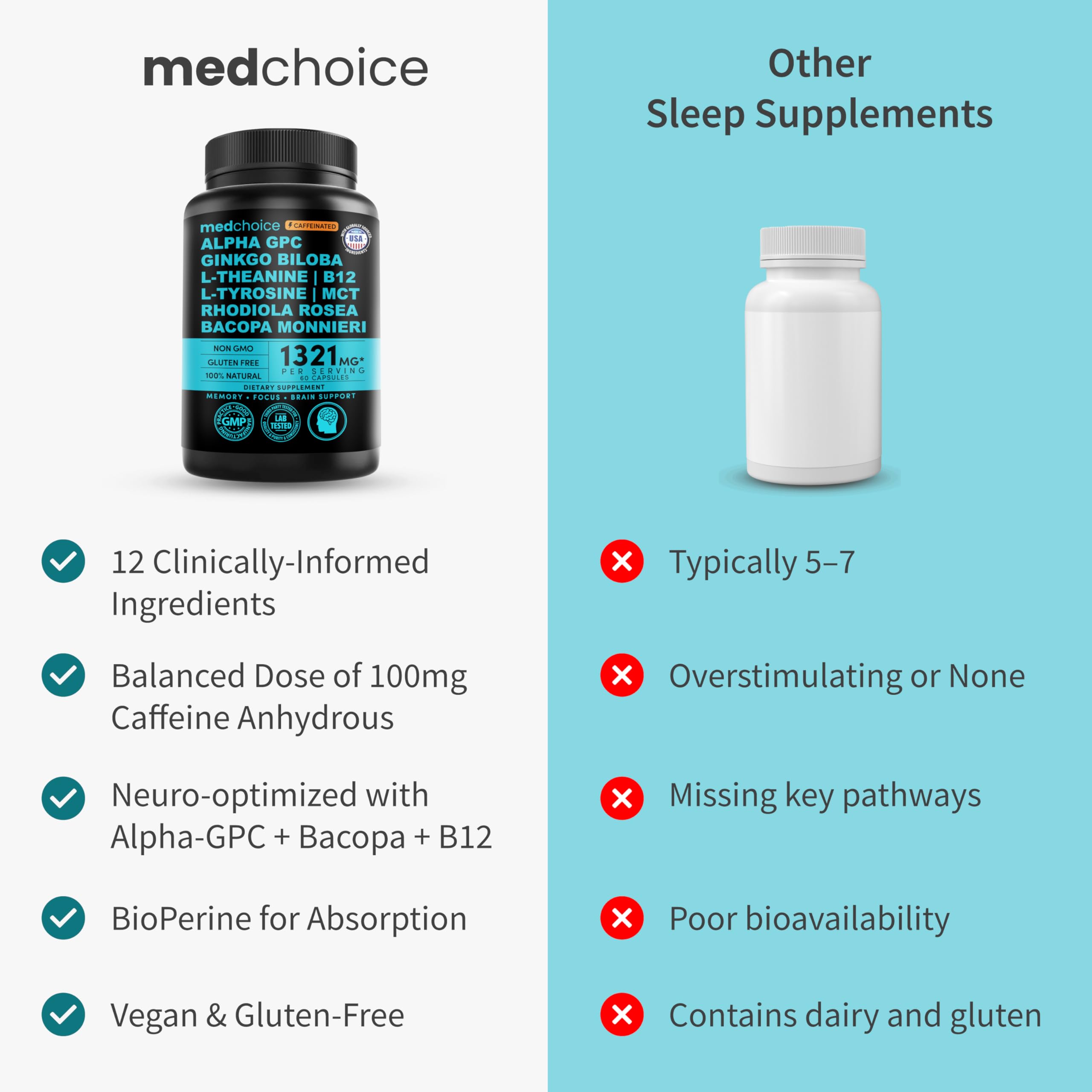 12-in-1 Nootropic Brain Supplement with Caffeine Anhydrous: Ginkgo Biloba for Brain Support, Memory and Focus - B12, Alpha GPC, L Theanine and Choline Supplements with Bioperine with 1321mg (60ct) MEDCHOICE buy supplements canada