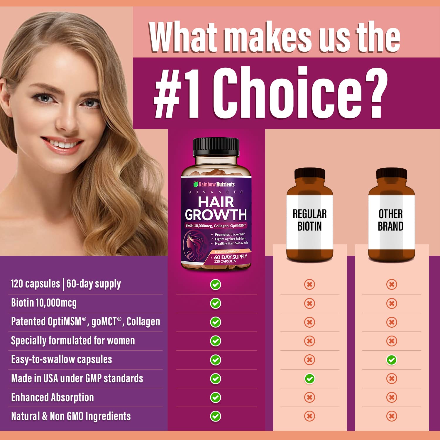 Hair Growth Vitamins for Women | Biotin 10,000mcg, Collagen, Patented OptiMSM®, goMCT Rainbow Nutrients, LLC buy supplements canada