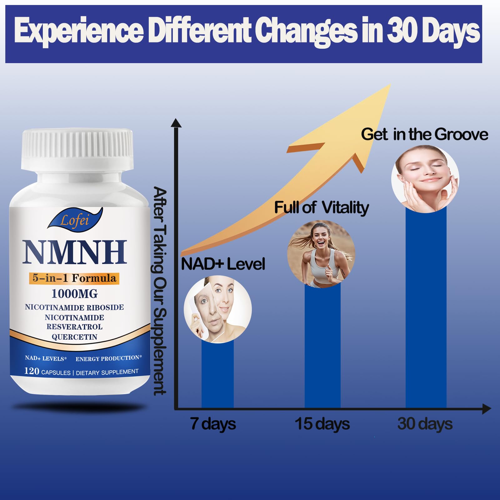 NMNH (Dihydronicotinamide Mononucleotide),NMNH Supplement 1000mg Pure Nicotinamide Mononucleotide Boosts NAD+ Levels, NAD Supplement,for Energy,Immune,Non-GMO, Gluten Free,120 Capsules Lofei buy supplements canada