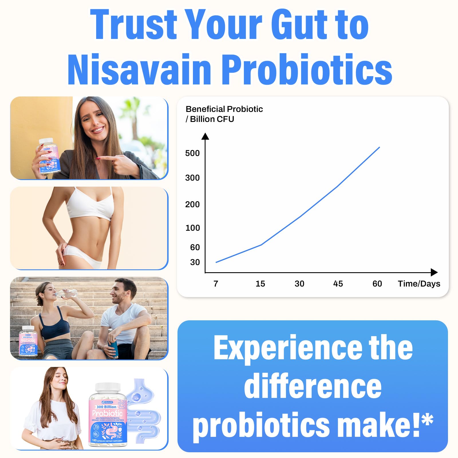 (180 Capsules) Probiotics for Women & Men, 5-in-1 Probiotic, Prebiotic, Postbiotic, Organic Herbs & 16 Digestive Enzymes Blend, 300 Billion CFU, Complete Gut Health, Digestive Health & Immune* Nisavain buy supplements canada