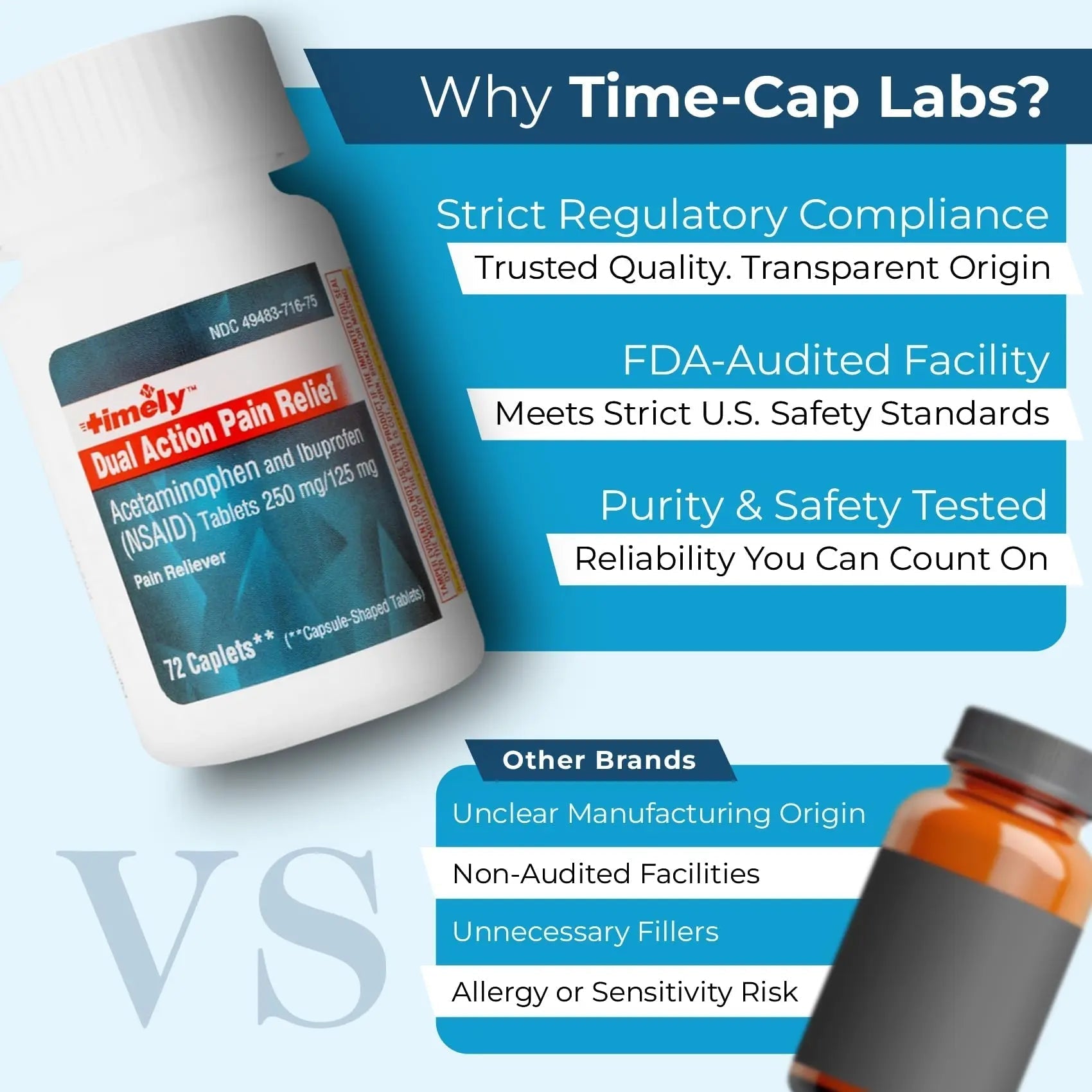TIME-Cap Labs Dual Action Pain Reliever Acetaminophen 250mg & Ibuprofen 125mg – Back Pain, Arthritis & Headache Relief – National Brand Equivalent, Factory Direct NSAID - 72 Caplets TIME-CAP LABS, INC. buy supplements canada
