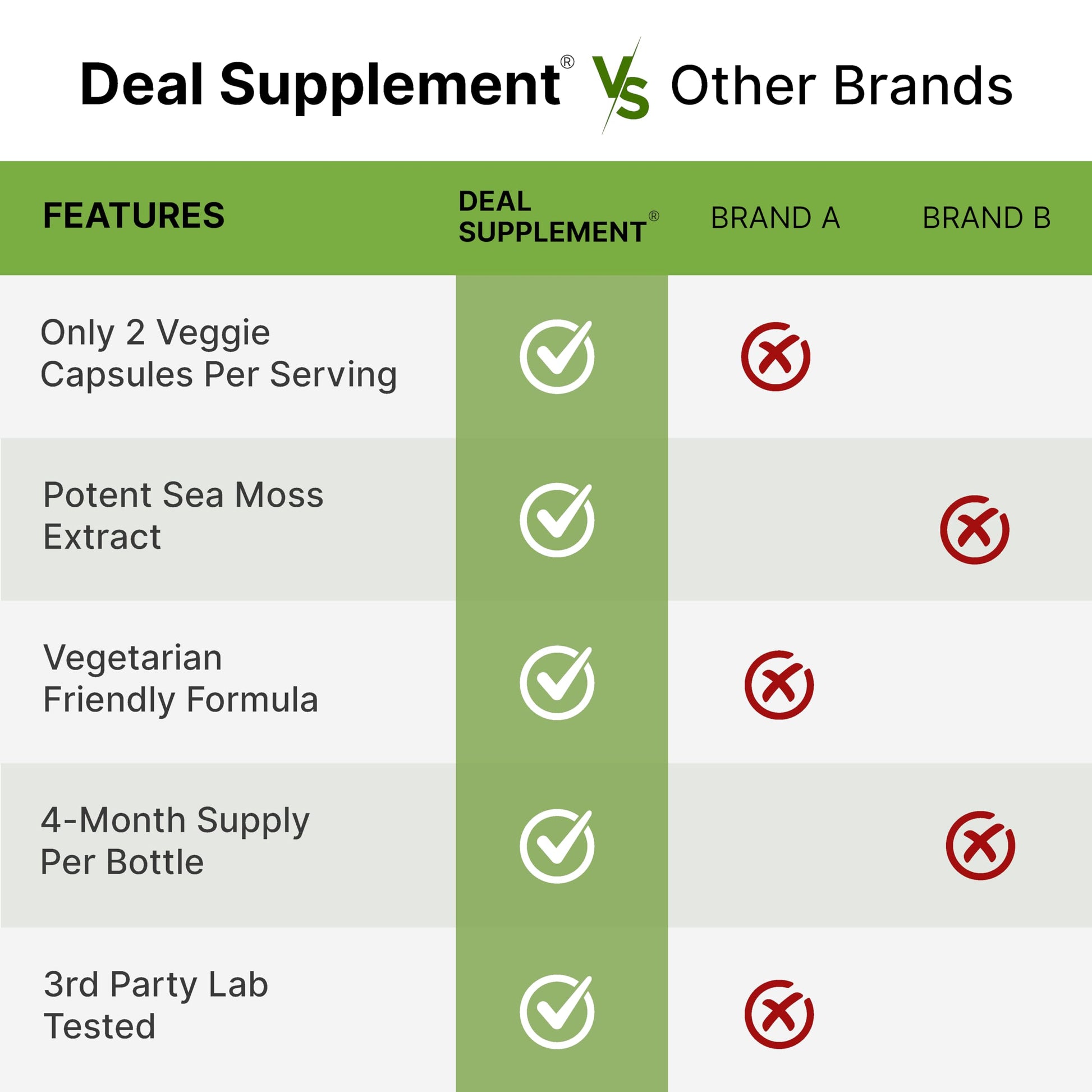DEAL SUPPLEMENT Irish Sea Moss 240 Veggie Capsules – 14 Superfood Complex with Black Seed Oil, Ashwagandha, & Ginger DEAL SUPPLEMENT buy supplements canada