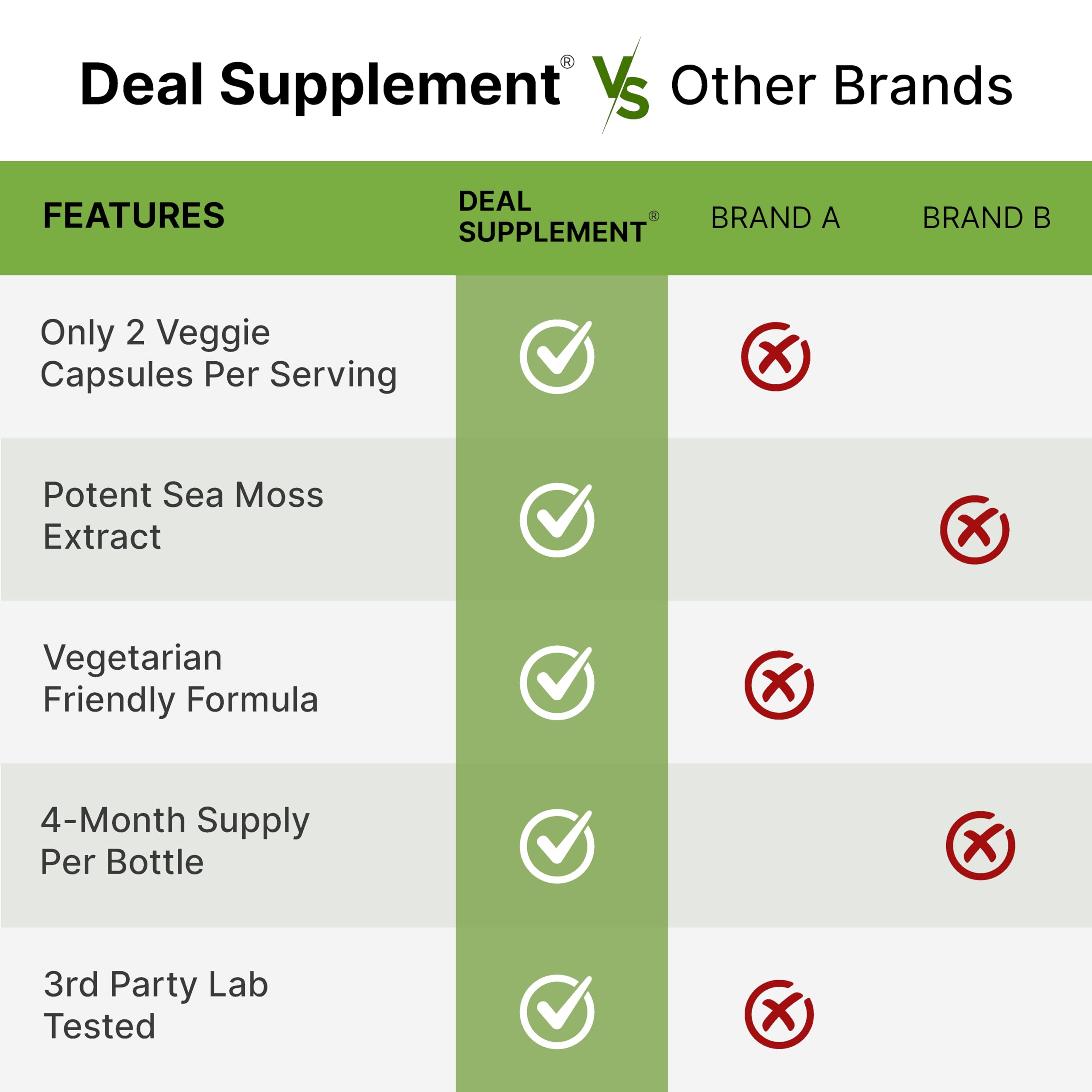 DEAL SUPPLEMENT Irish Sea Moss 240 Veggie Capsules – 14 Superfood Complex with Black Seed Oil, Ashwagandha, & Ginger DEAL SUPPLEMENT buy supplements canada