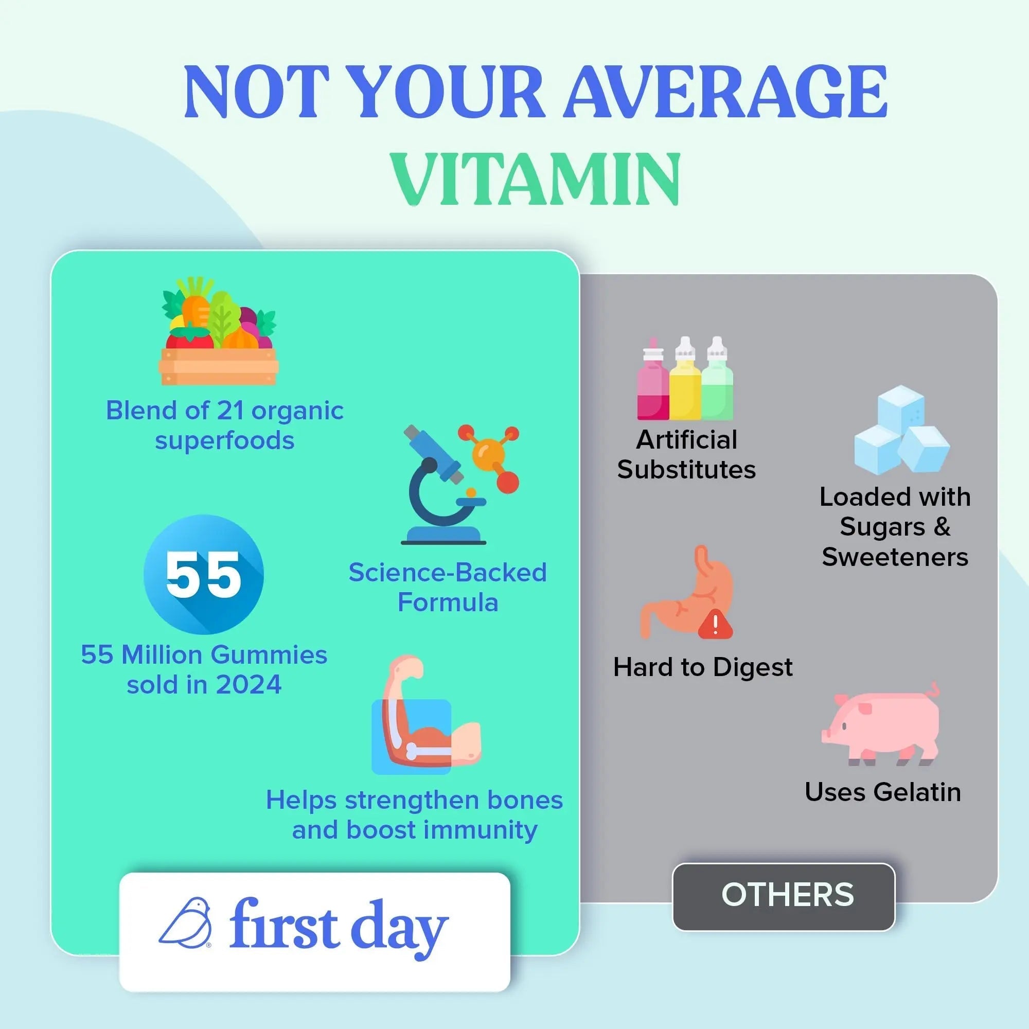 FIRST DAY Toddler Multivitamin Gummies (Ages 2-3)| Kids Multivitamin Gummies with Vitamins A C D3, B2, B12, Choline, Folate and 21 Organic Superfoods| (30 Day Supply) FIRST DAY buy supplements canada