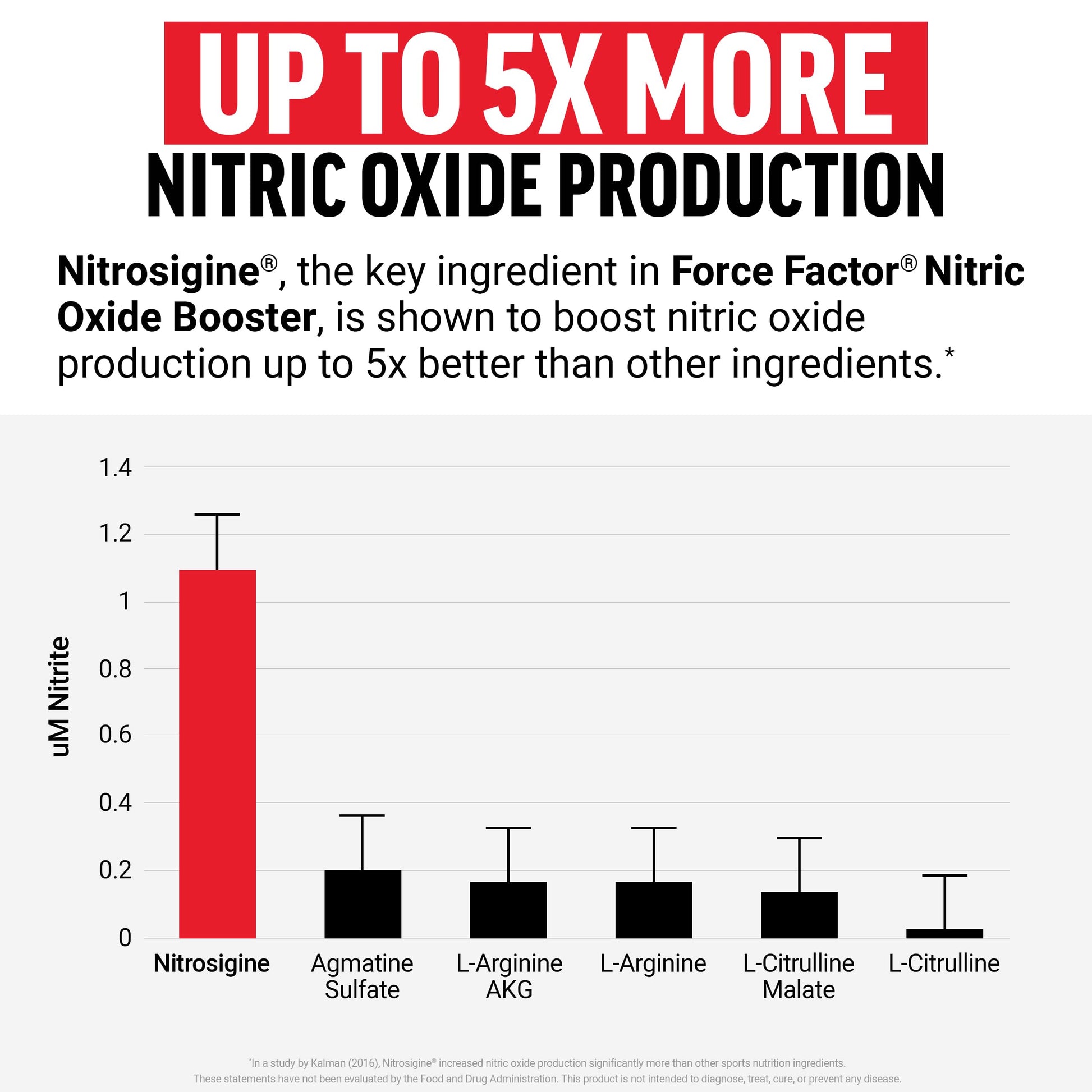 Force Factor Nitric Oxide Booster, Fast-Acting Formula with L-Arginine, Boosts Nitric Oxide Levels, Maximize Muscle Pumps, Enhance Endurance Force Factor buy supplements canada