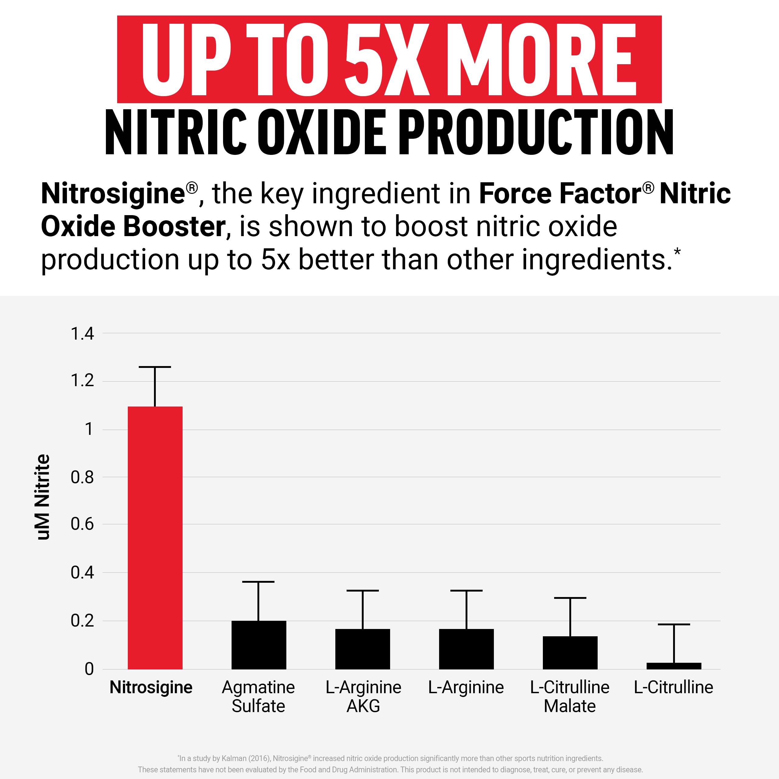 Force Factor Nitric Oxide Booster, Fast-Acting Formula with L-Arginine, Boosts Nitric Oxide Levels, Maximize Muscle Pumps, Enhance Endurance Force Factor buy supplements canada