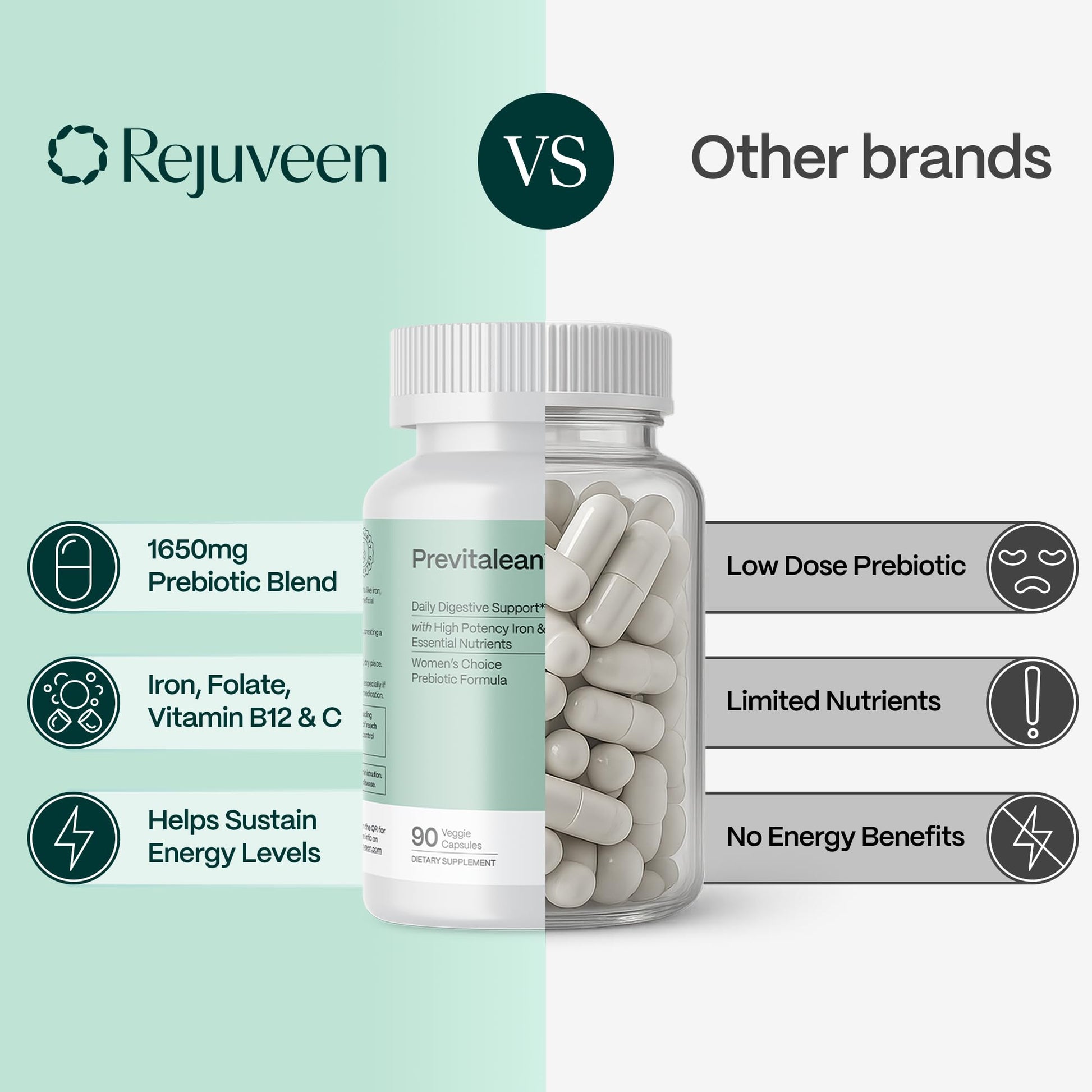 Rejuveen Previtalean | Prebiotic Fiber Supplement for Women | Supports Gut Health & Red Blood Cell Production | Contains Highly Bioavailable Iron, Folate & Vitamin B12 | 90 Ct, 30 Servings Rejuveen buy supplements canada