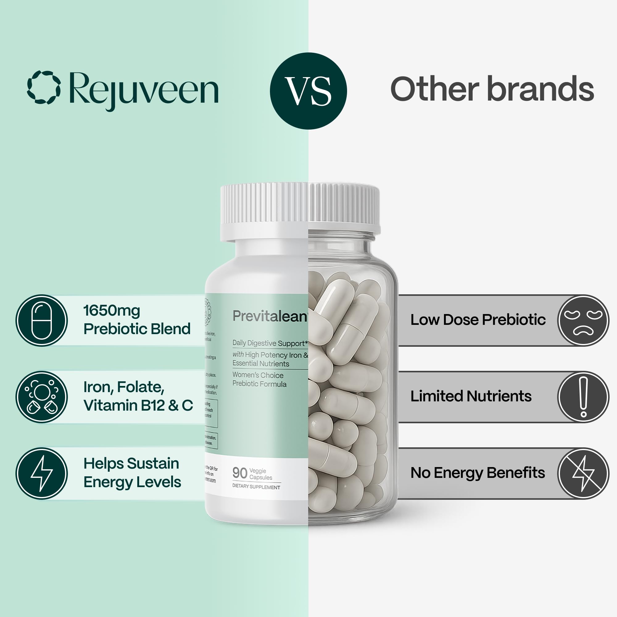 Rejuveen Previtalean | Prebiotic Fiber Supplement for Women | Supports Gut Health & Red Blood Cell Production | Contains Highly Bioavailable Iron, Folate & Vitamin B12 | 90 Ct, 30 Servings Rejuveen buy supplements canada