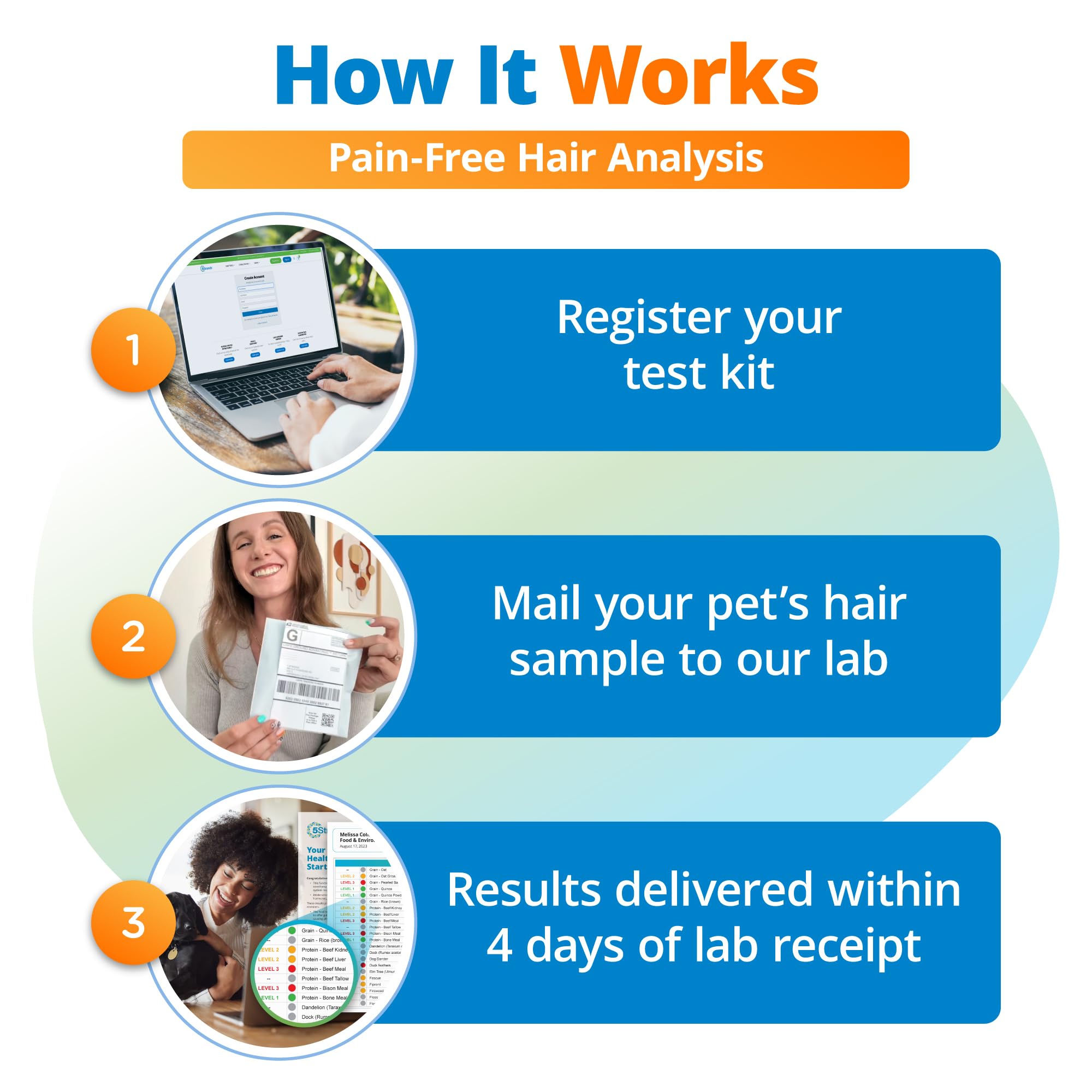 5Strands Raw & Fresh Pet Food Intolerance Test, at Home Gut Health Test for Dogs & Cats, 400+ Raw & Gently Cooked Fresh Food Items Tested, Accurate for All Ages & Breeds, Fast 4 Day Results 5Strands buy supplements canada