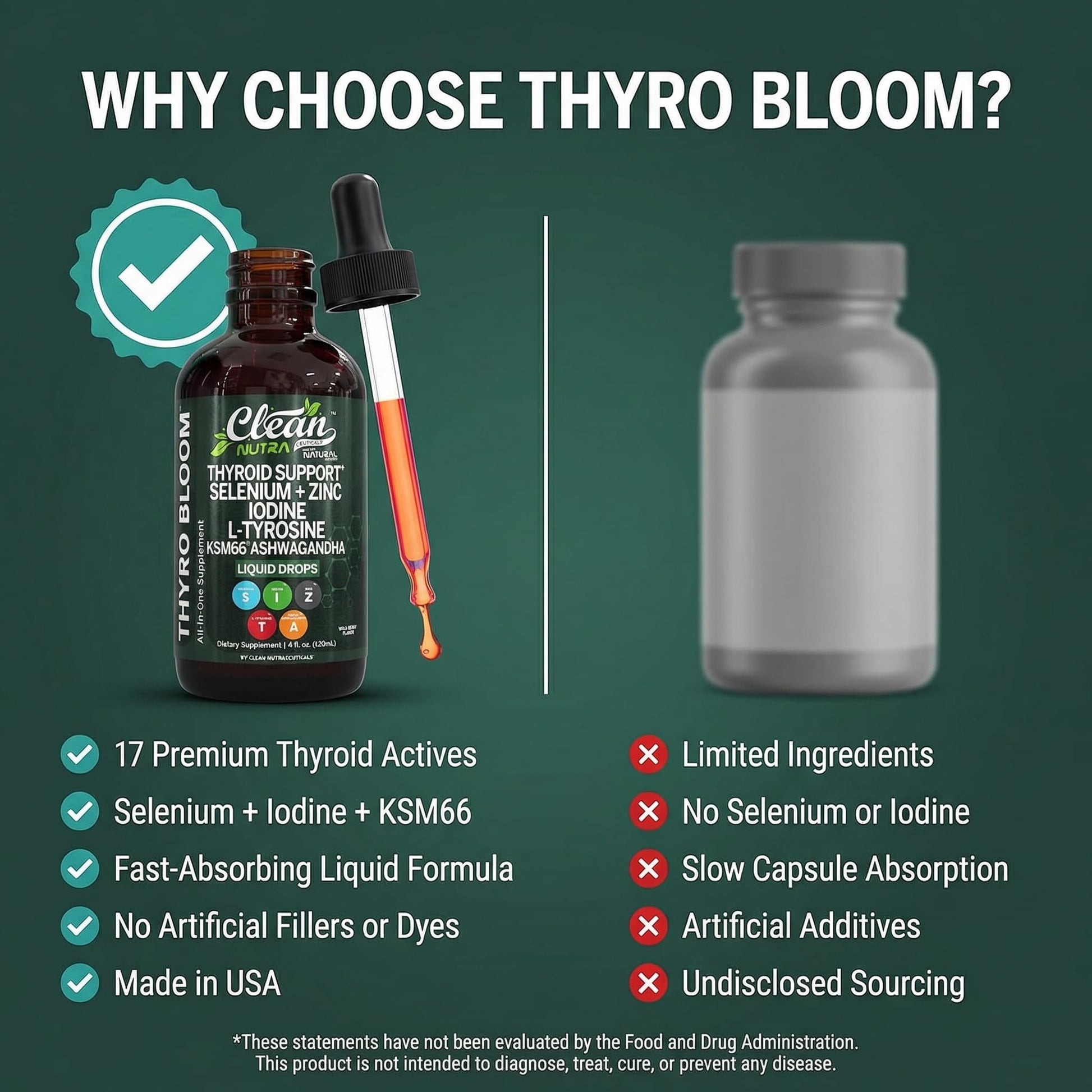 Clean Nutra Thyroid Support Drops Selenium Zinc Iodine L Tyrosine KSM66 Ashwagandha Vitamin D3 B12 A C Turmeric Kelp Schisandra Guggul Cayenne Basil Liquid Supplement Folate Copper Thyro Bloom Drop Clean Nutraceuticals buy supplements canada