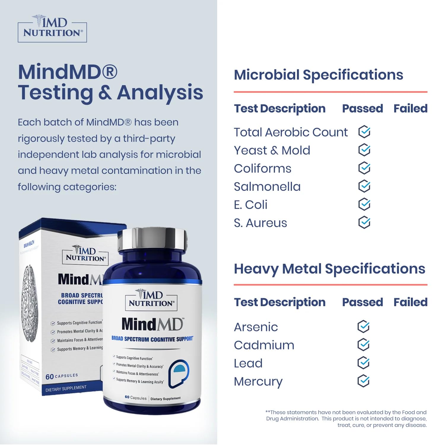 1MD Nutrition MindMD - Brain Supplement for Memory and Focus - Bacopa Monnieri for Nootropic Brain Support - Brain Health Supplement for Adults - with Vitamin B6 & Green Tea Extract - 60 Caps 1MD Nutrition buy supplements canada
