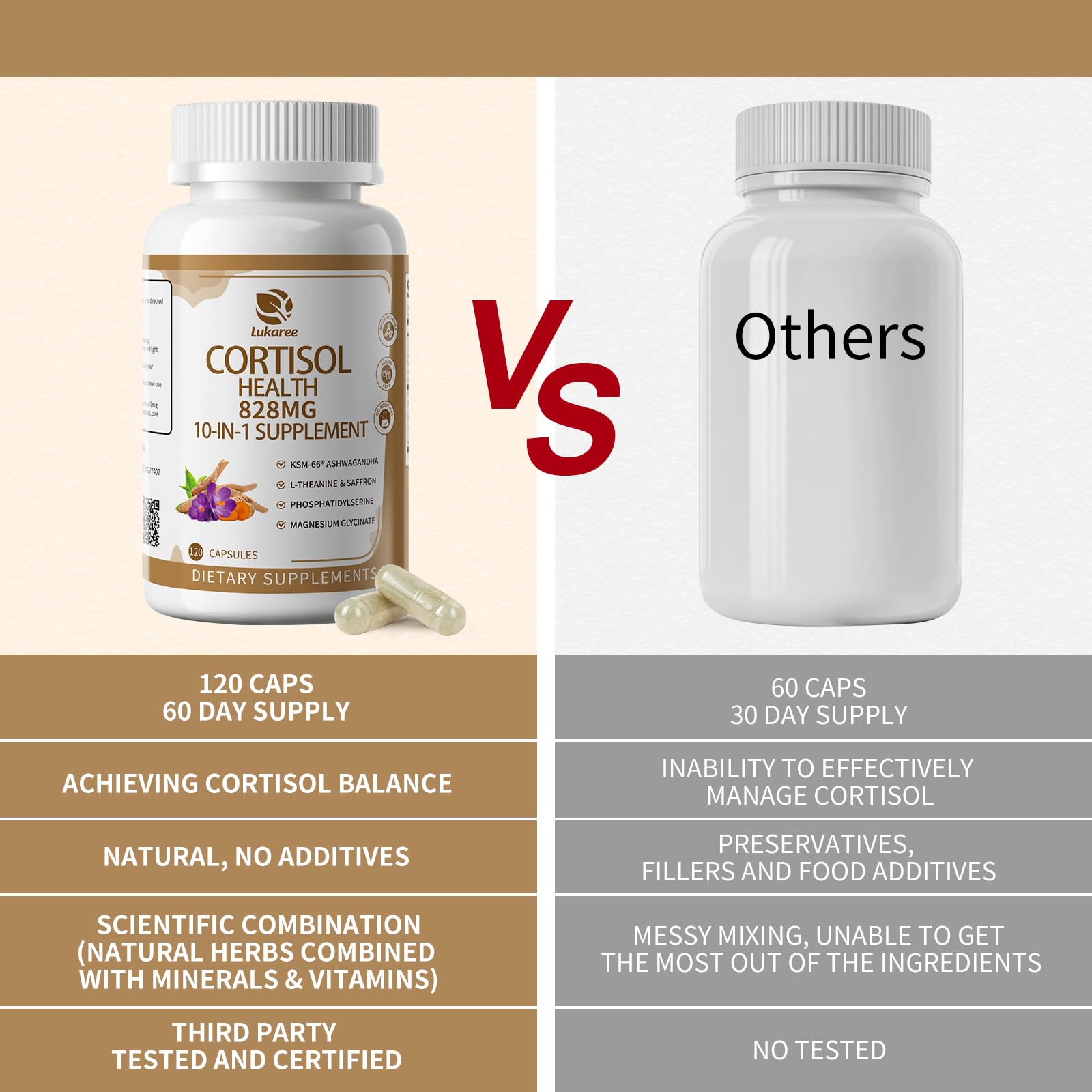 10-IN-1 Cortisol Supplements w/ KSM-66® Ashwagandha 300mg + L-Theanine 250mg, Magnesium Glycinate, Saffron, Phosphatidylserine, Turmeric & Vitamin C D3 B6 B5, For Women Men, 120 Capsules 60-Day Supply Lukaree buy supplements canada
