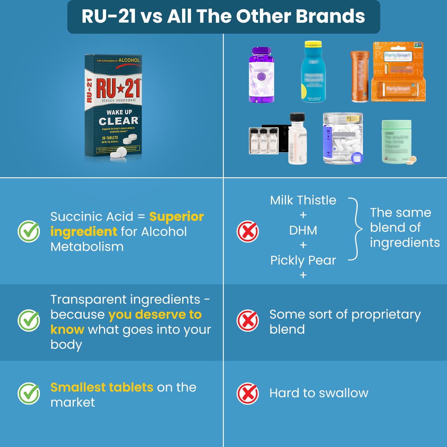 RU-21 The Supplement for When You Want to Drink & Go to Work The Next Morning | Feel Better After Celebrating & Support Your Liver | Trusted for 23+ Years | Made in USA (20 Pills, 10 Servings) RU-21 buy supplements canada