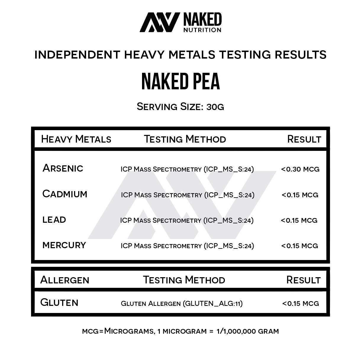 NAKED Pea - 5LB 100% Pea Protein Powder from North American Farms - Unflavored Vegan Pea Protein Isolate - NSF Certified, Plant Protein Powder, Easy to Digest - 76 Servings NAKED buy supplements canada