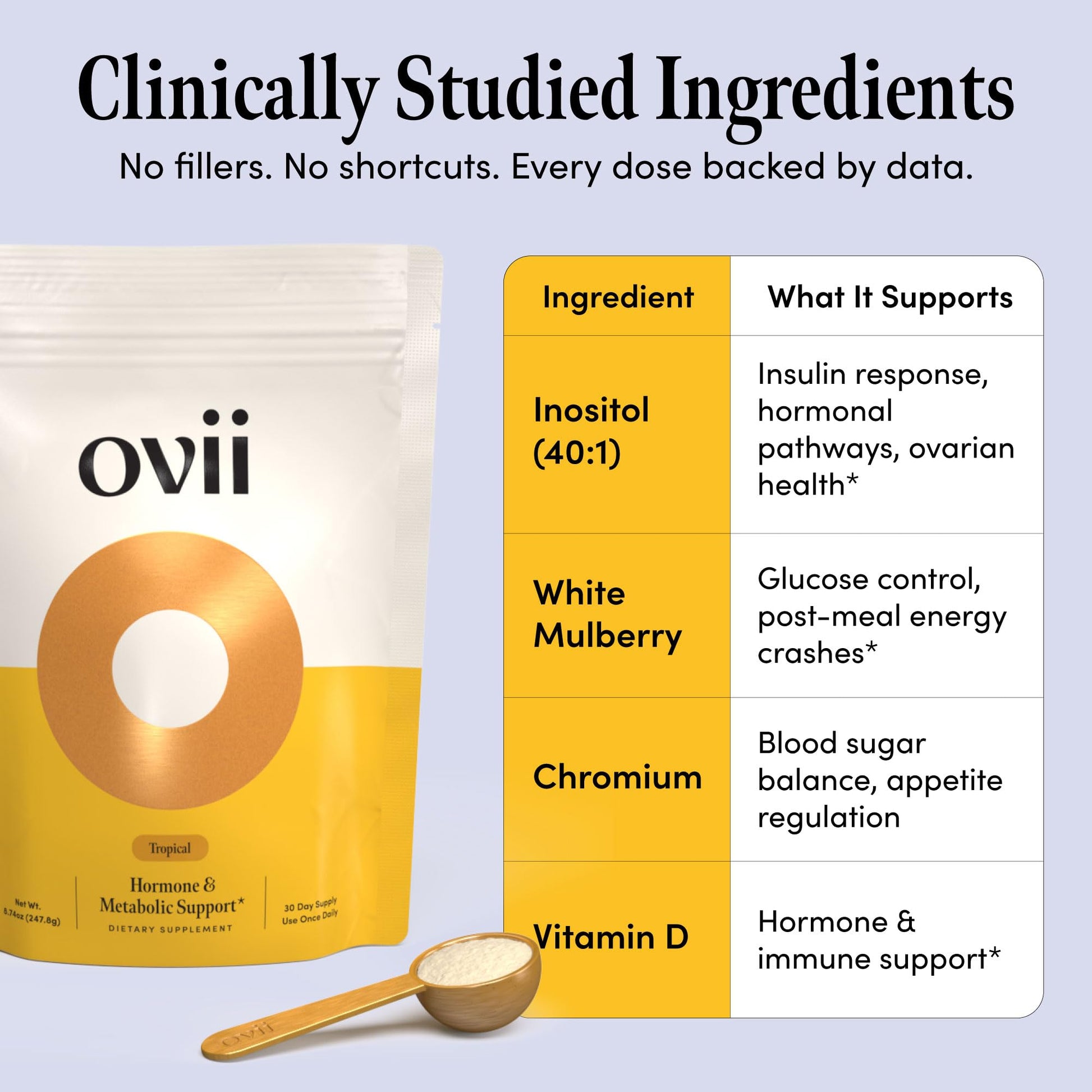 Ovii Metabolic Support for Women – Reducose® White Mulberry with Myo-Inositol & D-Chiro Inositol 40:1 Blend – Hormone Balance, Glucose Support & Appetite Control Supplement – 30 Servings, Tropical Ovii buy supplements canada