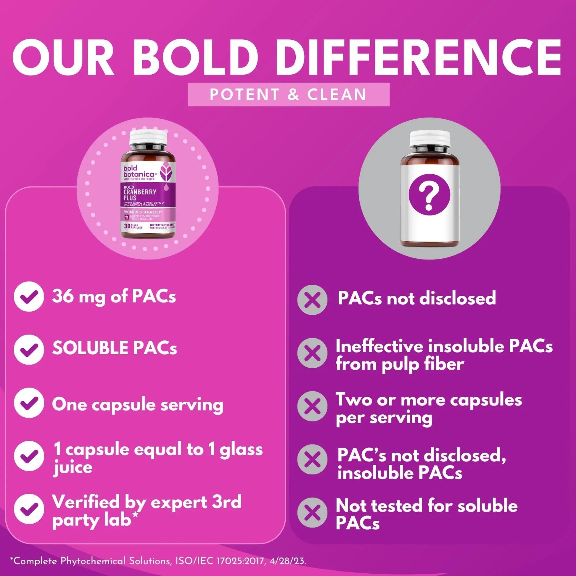 Bold Cranberry Plus Capsules - 100% Soluble 36mg PACs - Cranberry Pills for Women & Men with Urinary Tract Support, Non-GMO Vitamin C — 30 Vegan Capsules, 1 Month Supply Bold Botanica buy supplements canada
