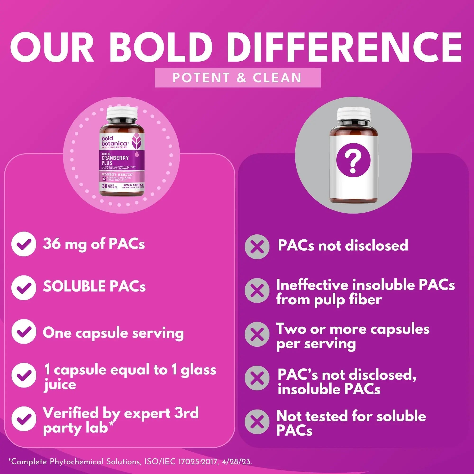 Bold Cranberry Plus Capsules - 100% Soluble 36mg PACs - Cranberry Pills for Women & Men with Urinary Tract Support, Non-GMO Vitamin C — 30 Vegan Capsules, 1 Month Supply Bold Botanica buy supplements canada