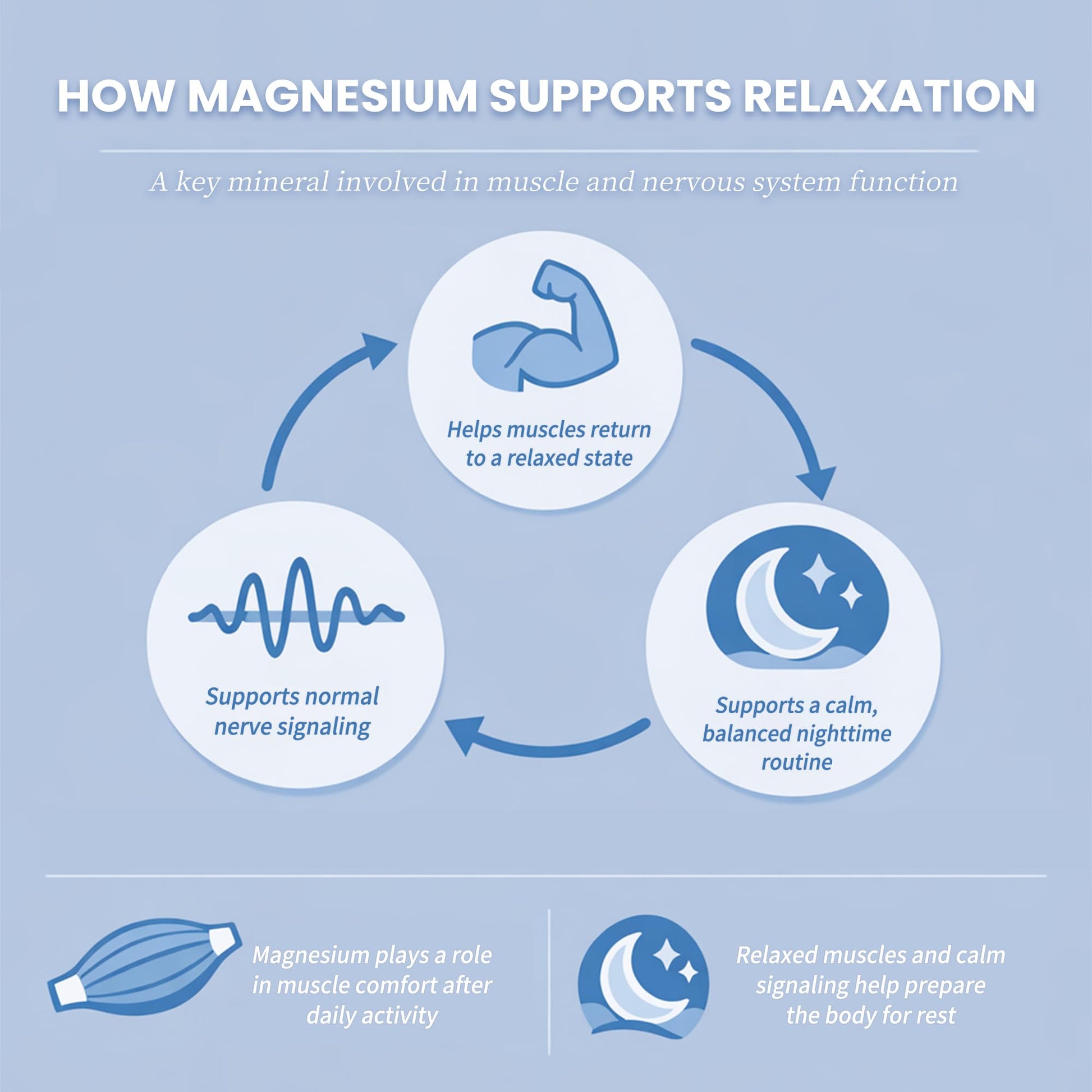 Liquid Magnesium Glycinate Drops for Nighttime Sleep & Calm Support, Triple Chelated Magnesium Complex with L-Theanine & GABA, Pre-Dissolved Liquid for Gentle Absorption, Strawberry Flavor, 2 Fl Oz iMATCHME buy supplements canada