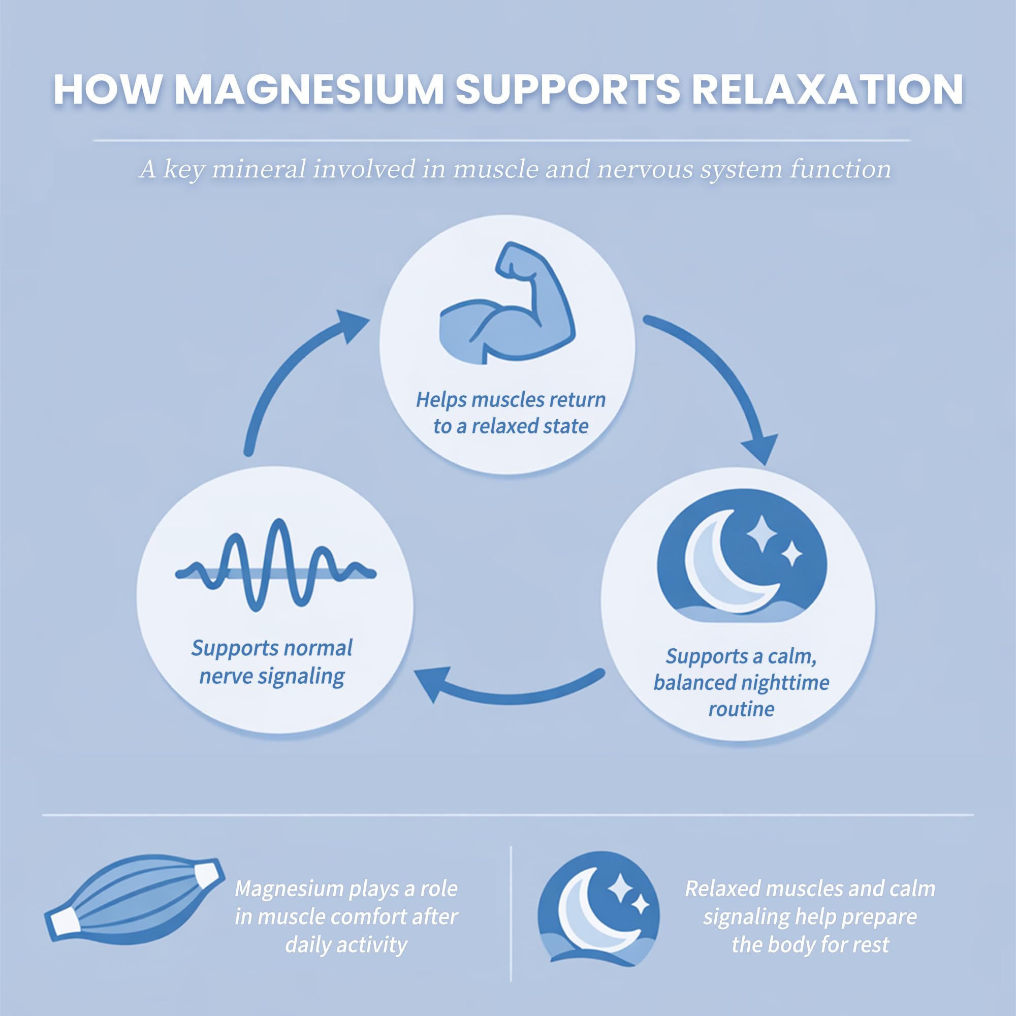 Liquid Magnesium Glycinate Drops for Nighttime Sleep & Calm Support, Triple Chelated Magnesium Complex with L-Theanine & GABA, Pre-Dissolved Liquid for Gentle Absorption, Strawberry Flavor, 2 Fl Oz iMATCHME buy supplements canada