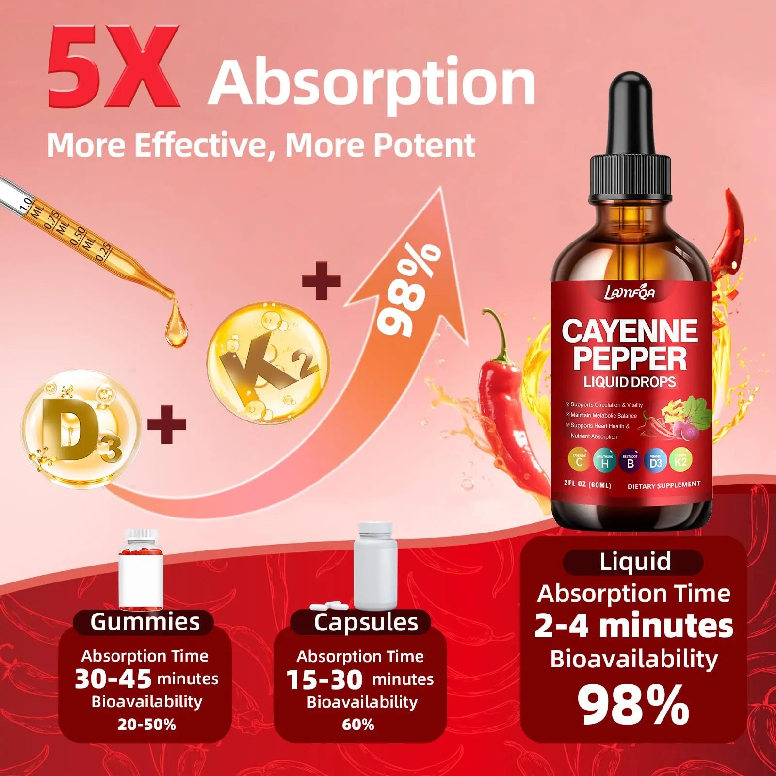 Cayenne Pepper Liquid Drops - Potent Blend with Hawthorn Berry, Turmeric Curcumin, Vitamin D3 K2, Beet Root & Panax Ginseng - Vegan, Non-GMO, High Absorbed Gentle Formula - 2 OZ LAMFQA buy supplements canada