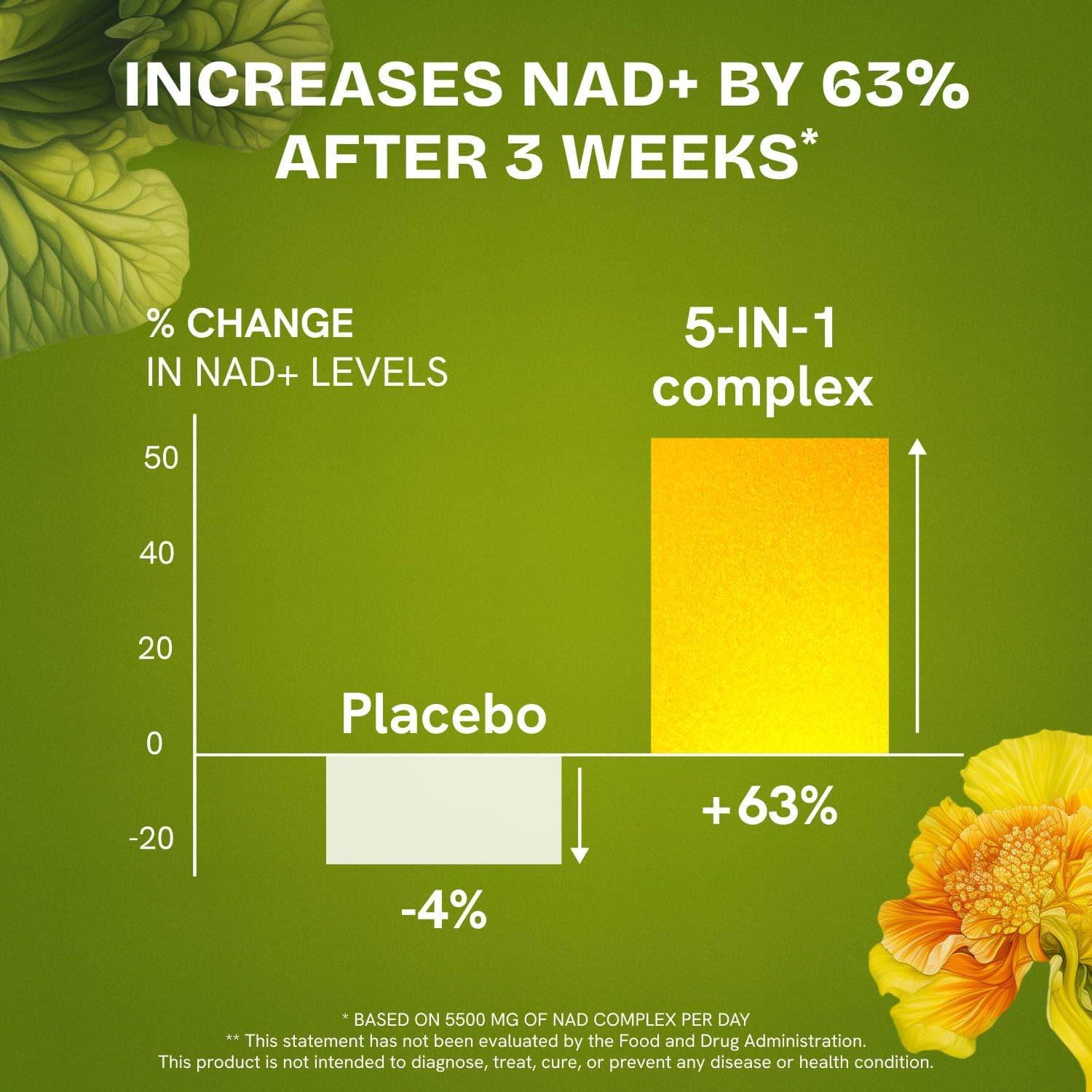Liposomal NAD Supplement for Women w/Noni | 5-in-1 NAD Resveratrol Supplement w/Berberine & Quercetin | Pure NMN Powder Alternative | Supports Anti Aging & NAD+ Levels | 60 caps - 1 Pack Resurrected Health buy supplements canada