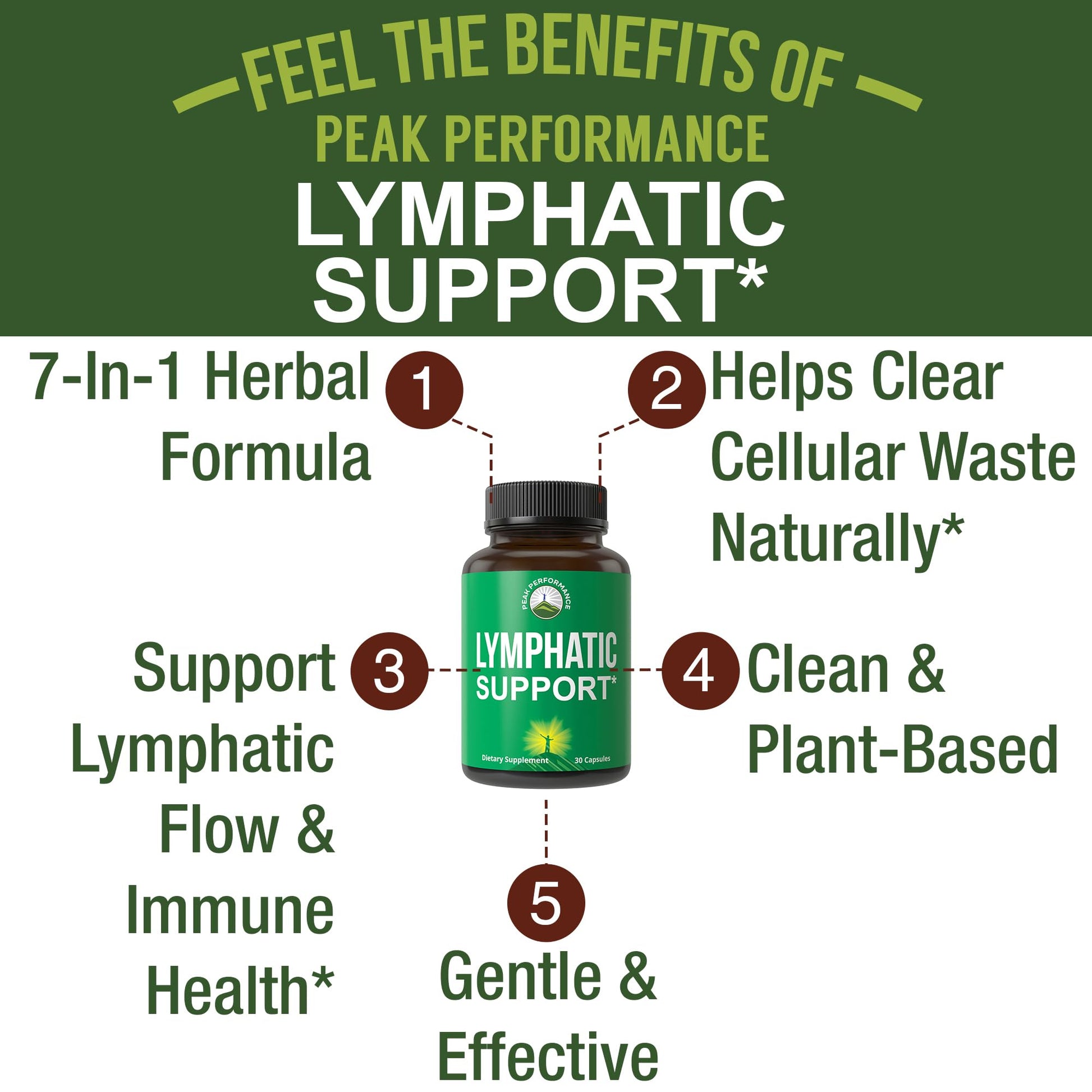 Lymphatic Drainage Supplement. 7-in-1 Lymph System Support Capsules to Detox & Cleanse. with Vegan Ingredients Echinacea Root, Red Clover Blossom, Burdock Root, Red Root, Licorice Root for Women, Men Peak Performance buy supplements canada