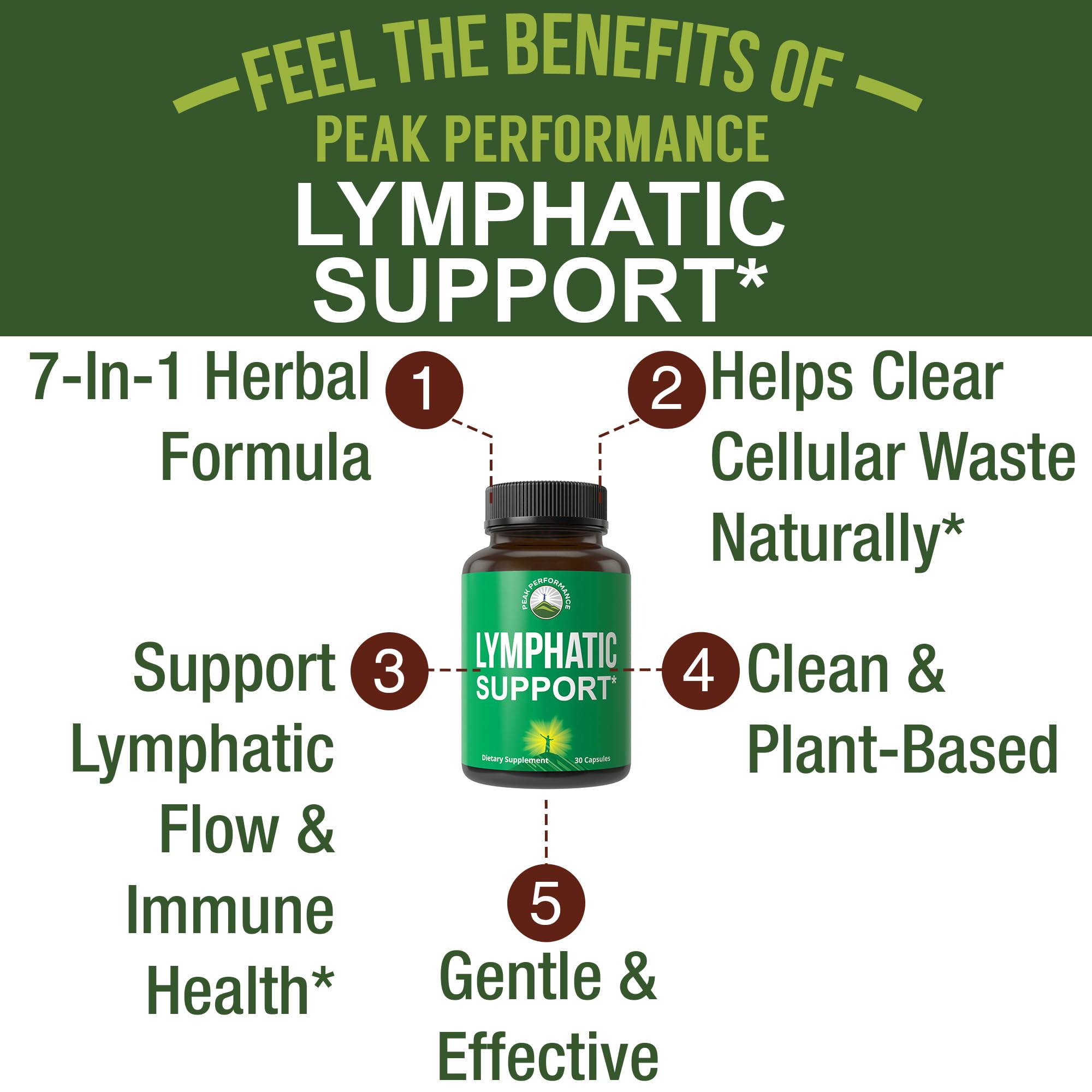 Lymphatic Drainage Supplement. 7-in-1 Lymph System Support Capsules to Detox & Cleanse. with Vegan Ingredients Echinacea Root, Red Clover Blossom, Burdock Root, Red Root, Licorice Root for Women, Men Peak Performance buy supplements canada