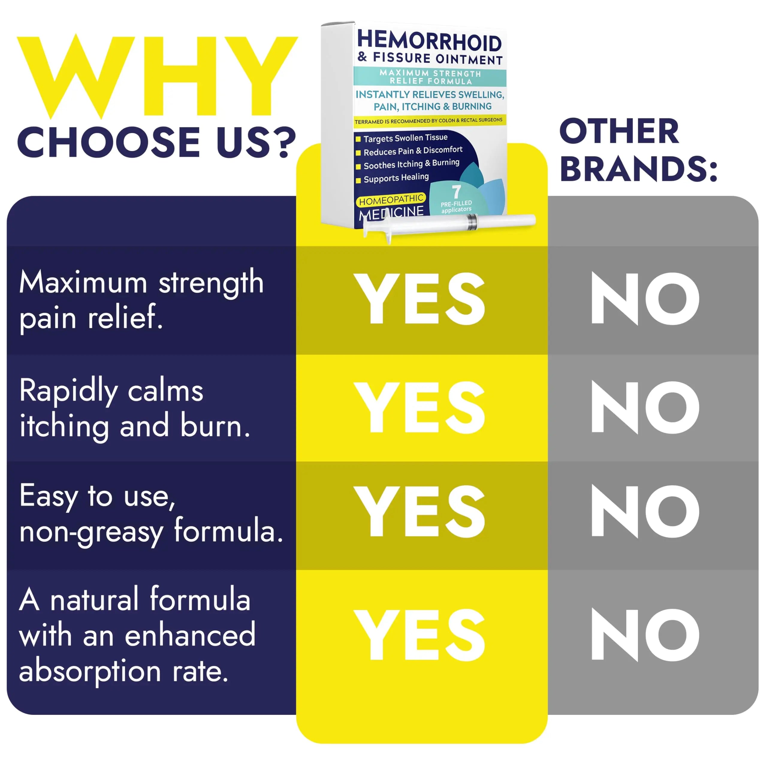 Hemorrhoid Treatment | Hemorrhoid Ointment | Hemorrhoid & Fissure Ointment | 7 Pre-Filled Applicators | Fast & Effective Relief | Reduces Swelling, Itching & Discomfort | Advanced Formula Terramed Just Think Comfort buy supplements canada
