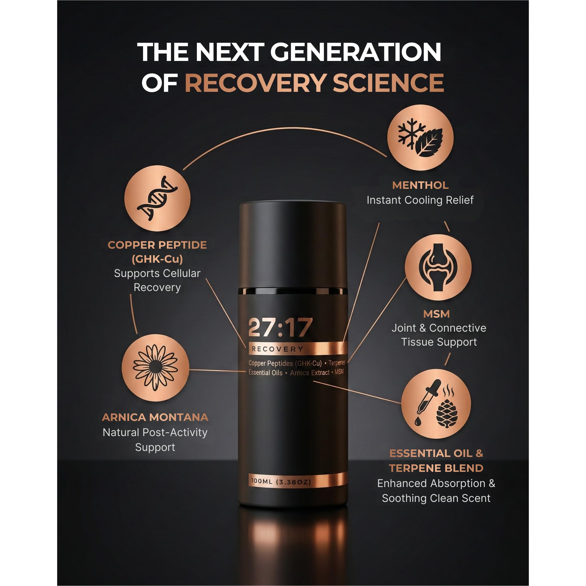 27:17 Recovery - Joint and Muscle Recovery Cream with Copper Peptide (GHK-Cu), Arnica and MSM - Fast-Absorbing Lotion for Post-Workout and Daily Recovery - Non-Greasy, Made in USA (3.38 fl oz / 100ml) 27:17 buy supplements canada