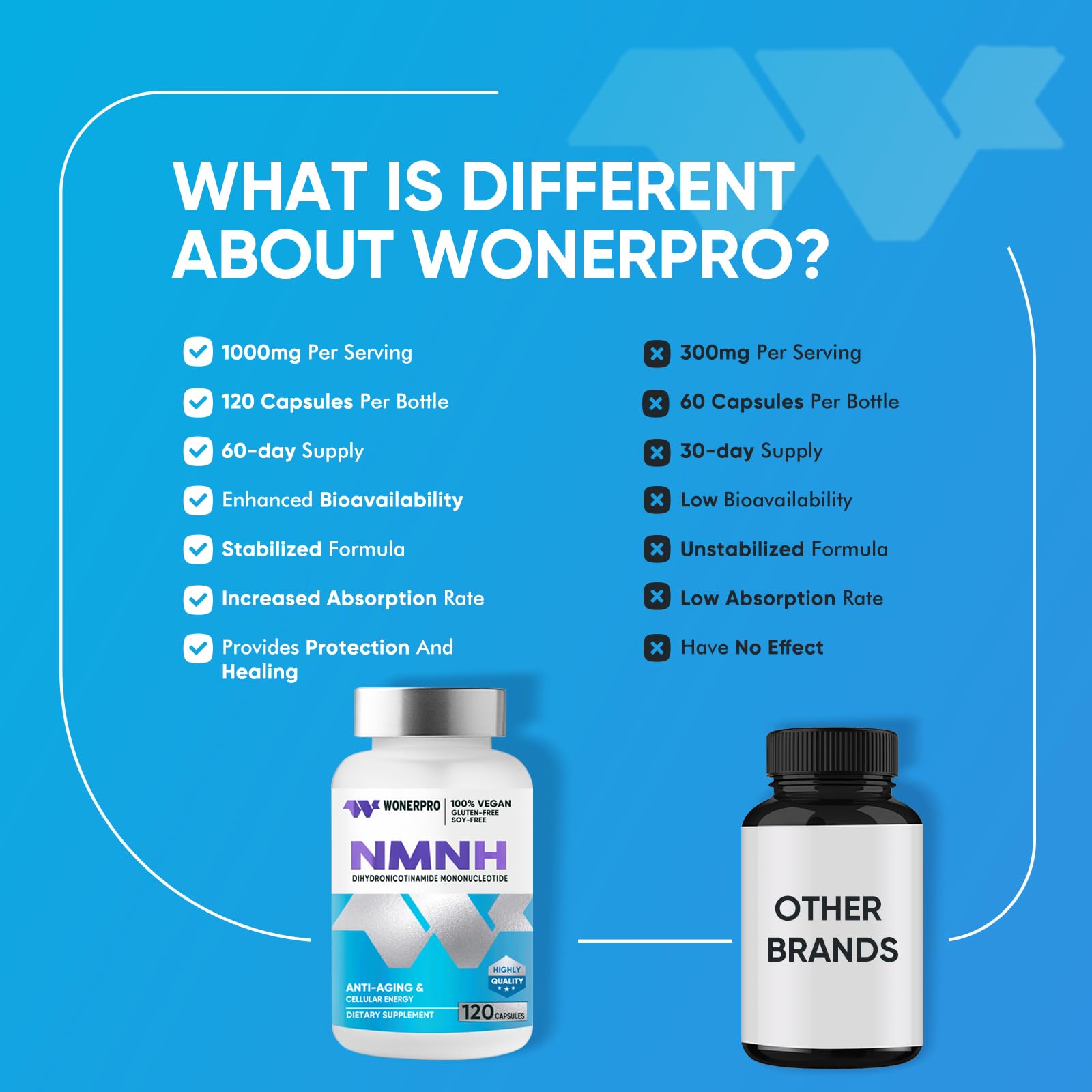 WONERPRO NMNH (NMN Supplement Alternative)，1000mg Per Serving NAD Supplement to Boost NAD+ Levels as We Age, for Anti Aging, Energy, Focus - 120 Capsule WONERPRO buy supplements canada