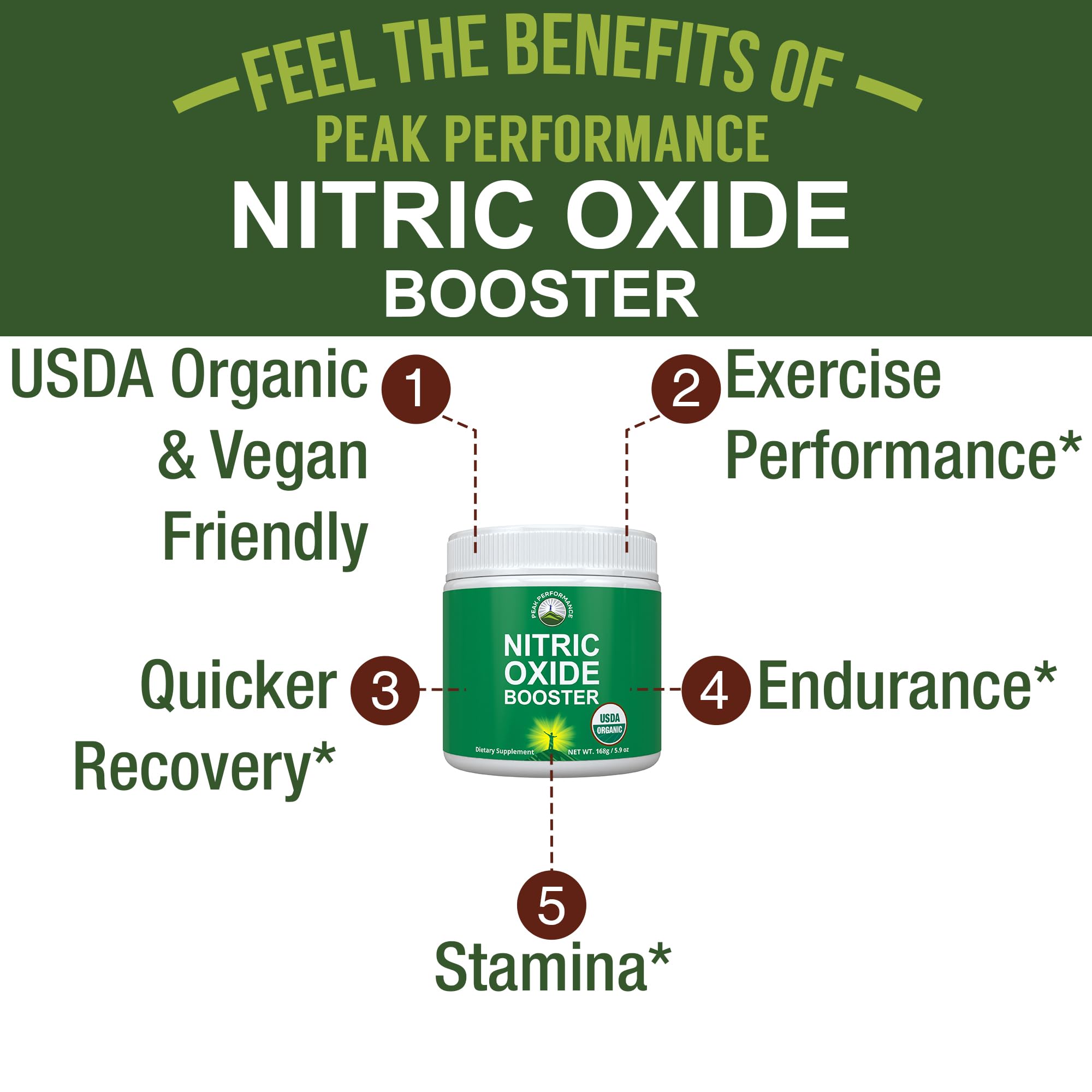 USDA Organic Plant Based Nitric Oxide Booster Powder Supplement for Men & Women. Caffeine Free Supplements 5 Top Organic Ingredients. Beet Root, Tart Cherry, Acerola Cherry, Pomegranate, Red Ginseng Peak Performance buy supplements canada