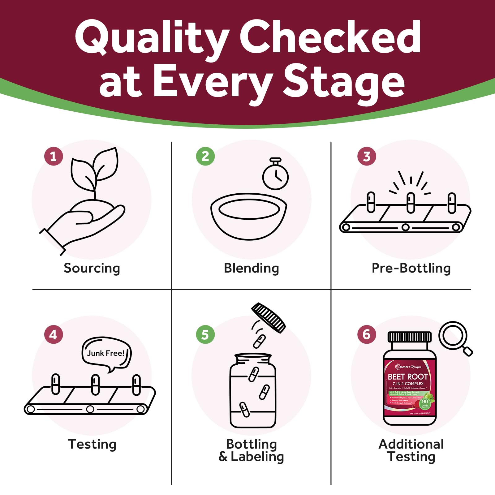 Doctor's Recipes Beet Root Capsules, 20:1 Extract with Grape Seed, CoQ10, Turmeric, Black Pepper for Enhanced Absorption, Supports Heart, Circulation, Energy & Nitric Oxide, Non-GMO, 90 Veg Caps Doctor's Recipes buy supplements canada
