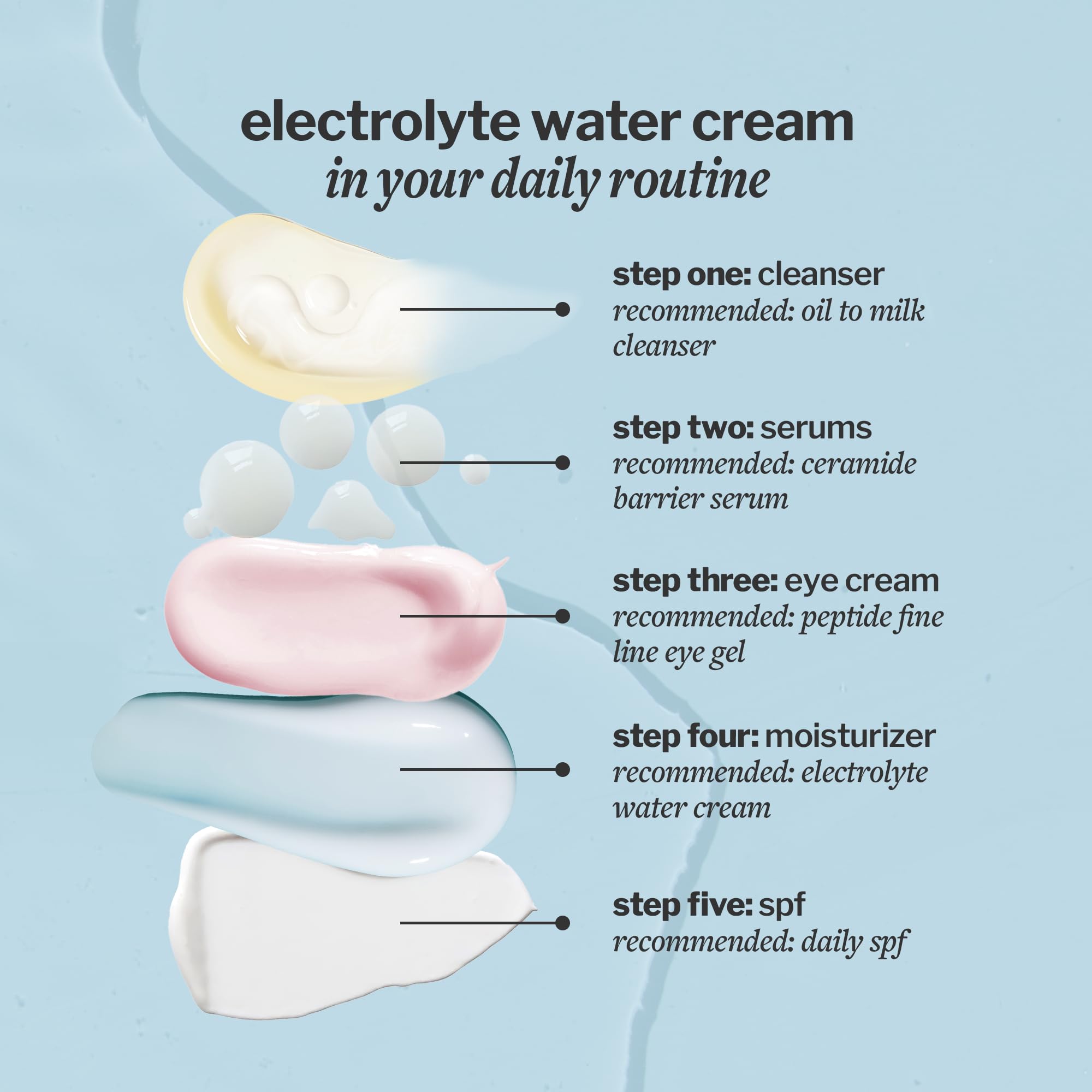 Cocokind Electrolyte Water Cream | Lightweight Water Gel Moisturizer | Balanced Hydrating Day Cream for All Skin Types | 1.7 Fl Oz Cocokind buy supplements canada