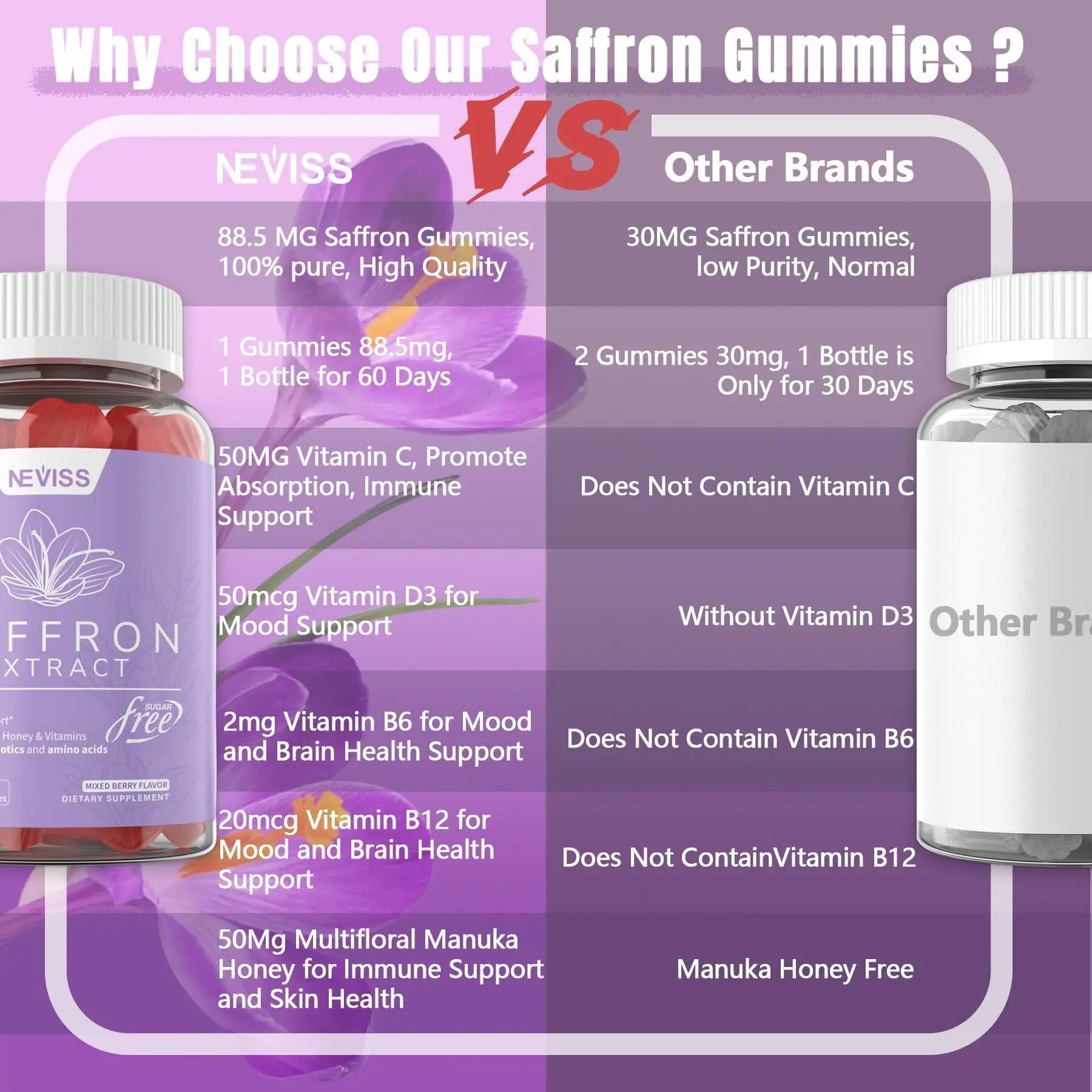 Saffron Supplements Gummies 100mg - 100% Pure Saffron Extract with Magnesium Glycinate, L-Theanine, Turmeric, Ashwagandha NEVISS buy supplements canada