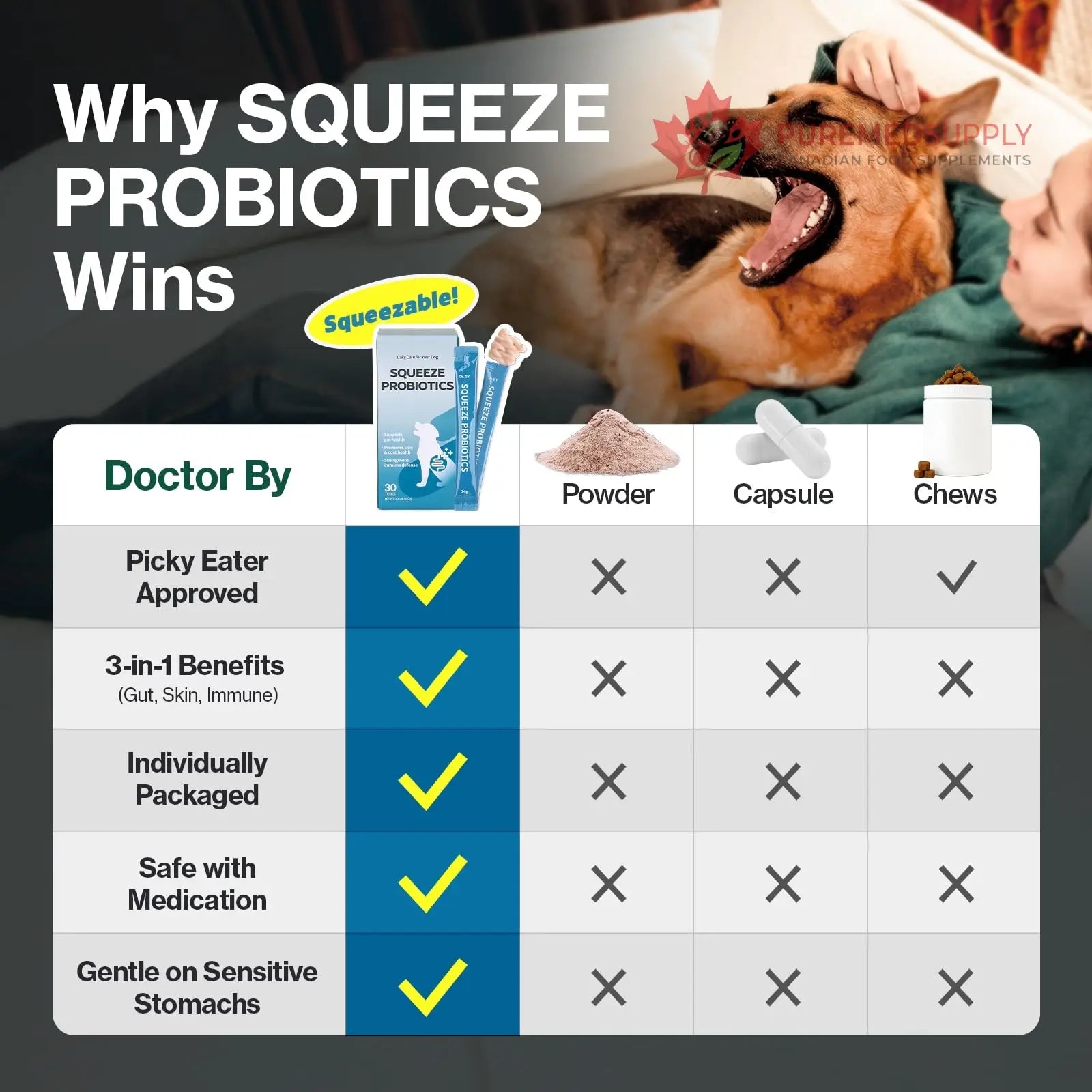 Doctor By Squeeze Probiotics for Dogs Gut Health Immunity Skin&Allergy Care Diarrhea Relief Digestive Stomach Support with L. crispatus KT-11 Lickable Paste Formula Individually Packaged, Chicken Doctor By buy supplements canada