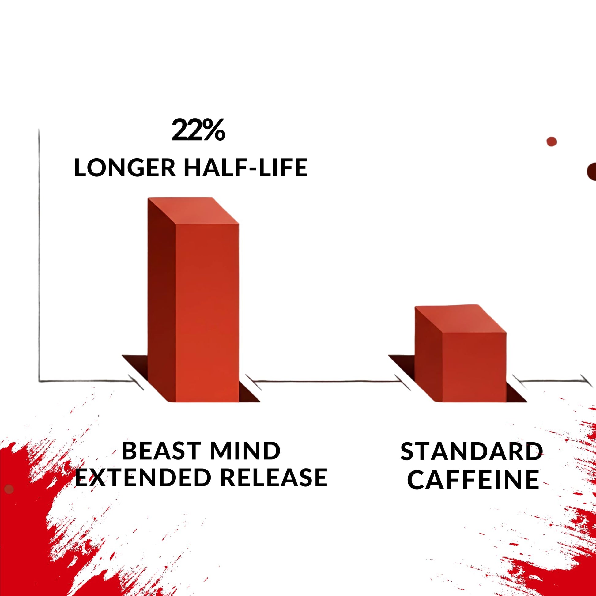 Beast Mind Extended Release Extreme Energy Pills | 400mg XR Caffeine | 600mg Ashwagandha | 200mg Lion's Mane, Increased Energy & Focus, Natural Nootropic Labs Beast Mind buy supplements canada