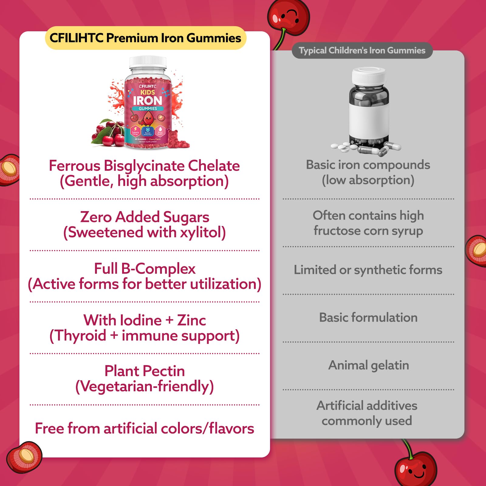 Iron Gummies for Kids & Teens, Kids Multivitamin with Iron Supplement, Calcium, Folate, Zinc, Prebiotic - for Blood Builder & Energy Support, Iron Deficiency - Vegan & Non-GMO - 60 Count Cherry CFILIHTC buy supplements canada
