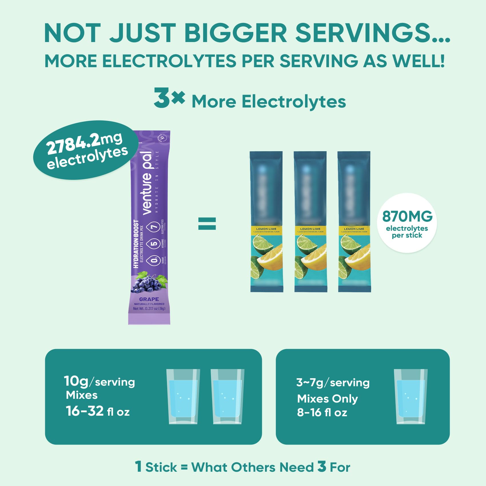 Venture Pal Sugar Free Electrolyte Powder Packets - Liquid Daily IV Drink Mix for Rapid Hydration & Party Recovery | 5 Vitamins & 7 Electrolytes| Keto Friendly Venture Pal buy supplements canada
