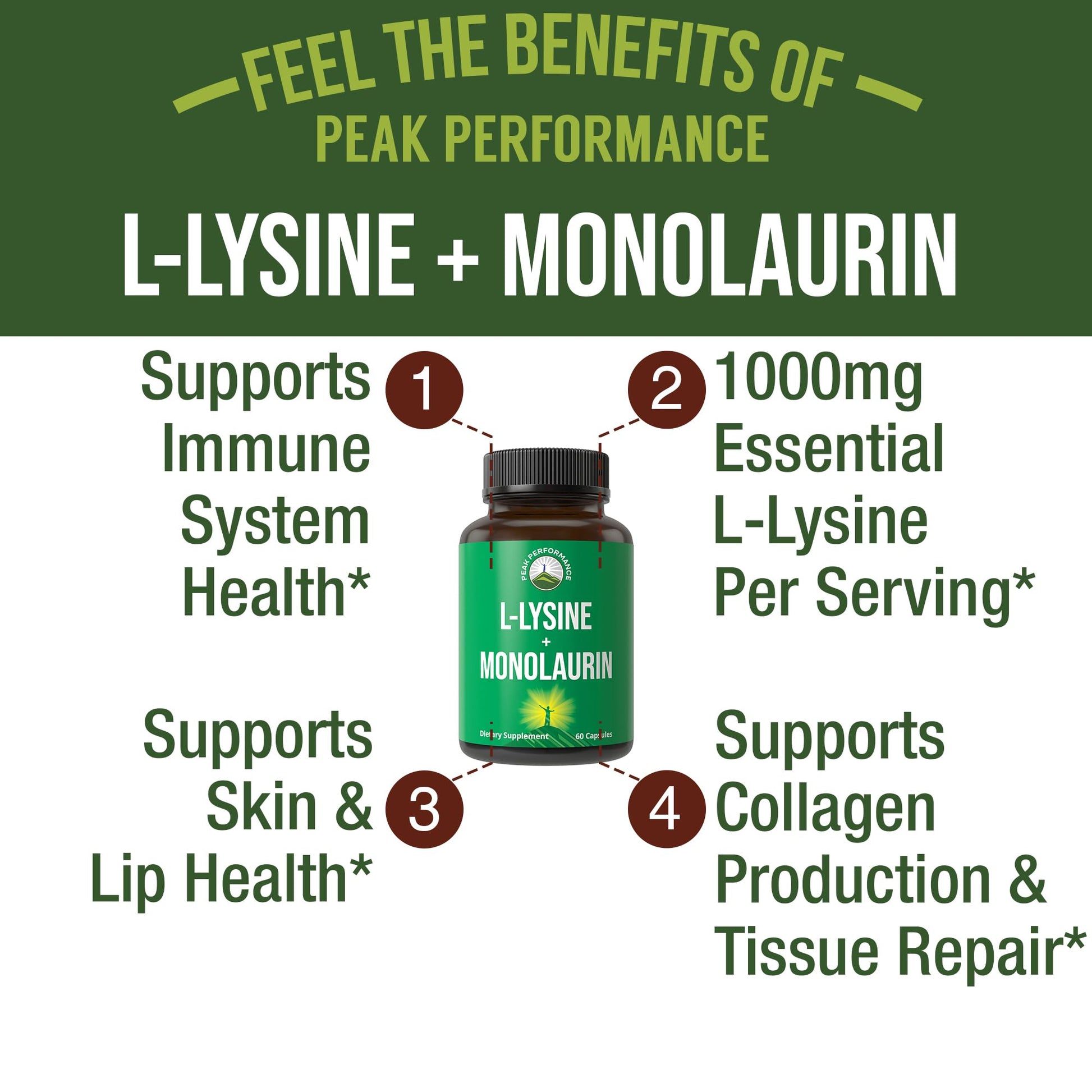Peak Performance L Lysine 1000mg + Monolaurin 500mg High Potency Supplement for Lips, Skin, & Immune Support - L-Lysine 2-in-1 Bioavailable Supplements Peak Performance buy supplements canada