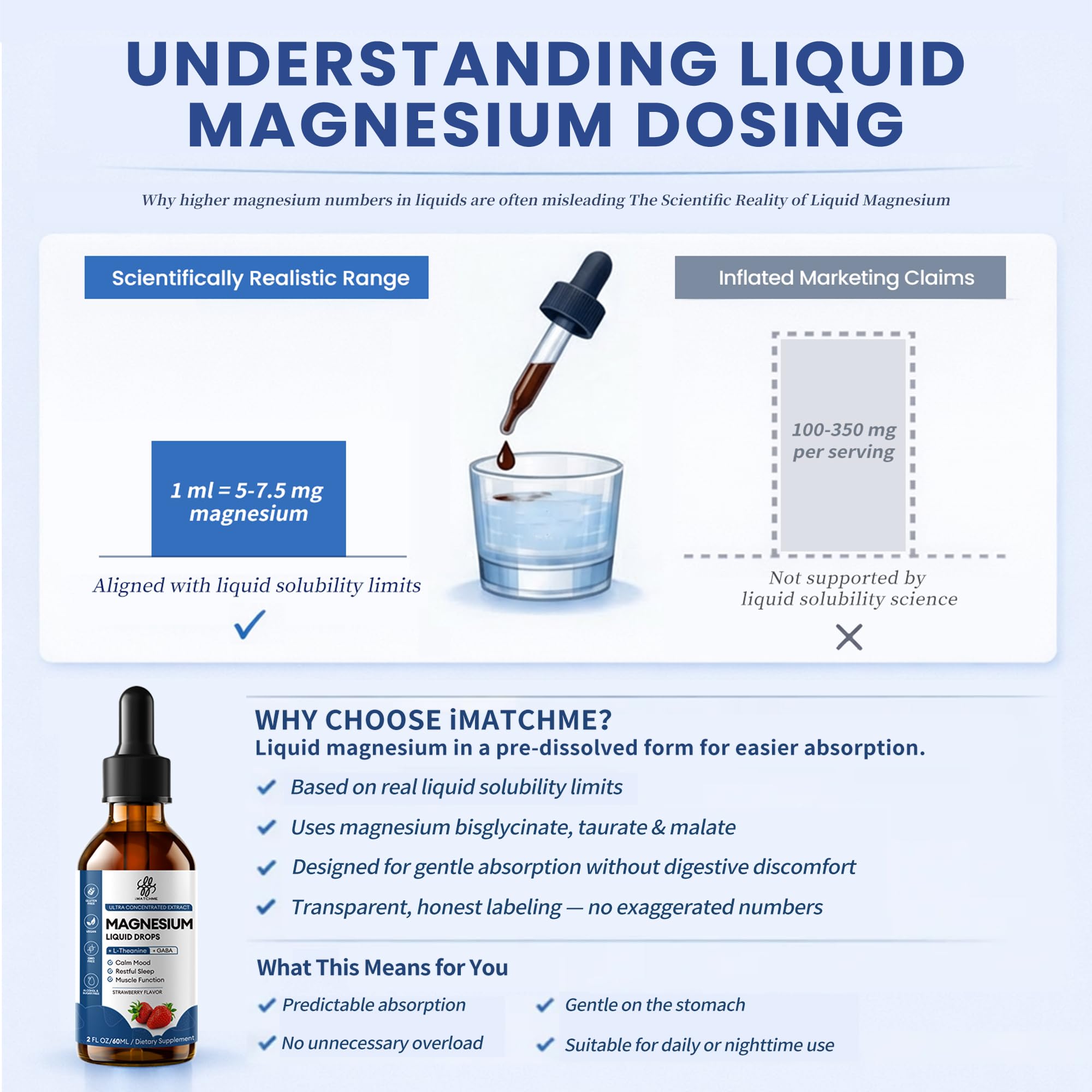 Liquid Magnesium Glycinate Drops for Nighttime Sleep & Calm Support, Triple Chelated Magnesium Complex with L-Theanine & GABA, Pre-Dissolved Liquid for Gentle Absorption, Strawberry Flavor, 2 Fl Oz iMATCHME buy supplements canada