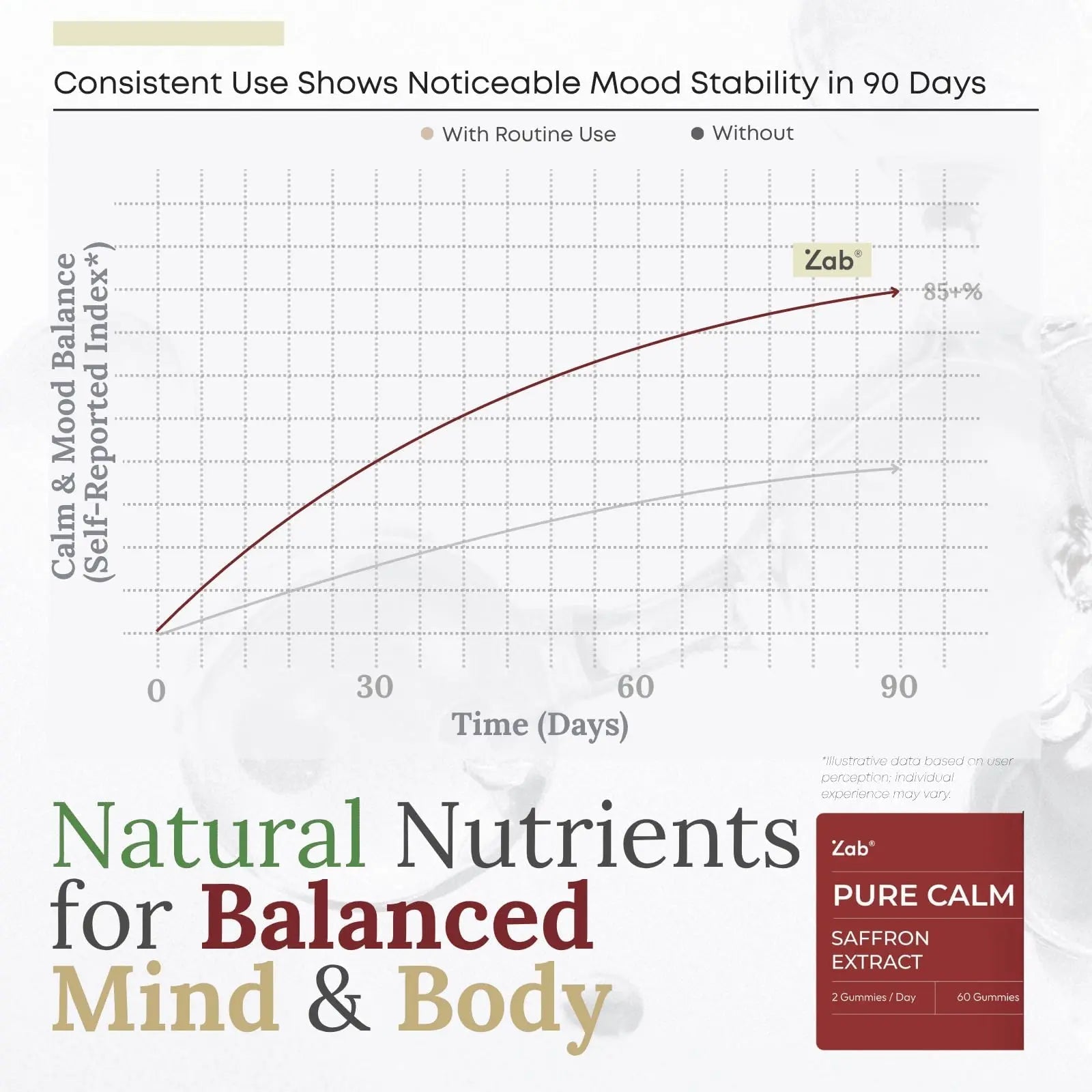 ZAB Saffron Supplements Gummies, Saffron & Rhodiola Rosea Extract Sugar-Free Supplement with Vitamin D3 & B6, Support Mood, Focus ZAB buy supplements canada